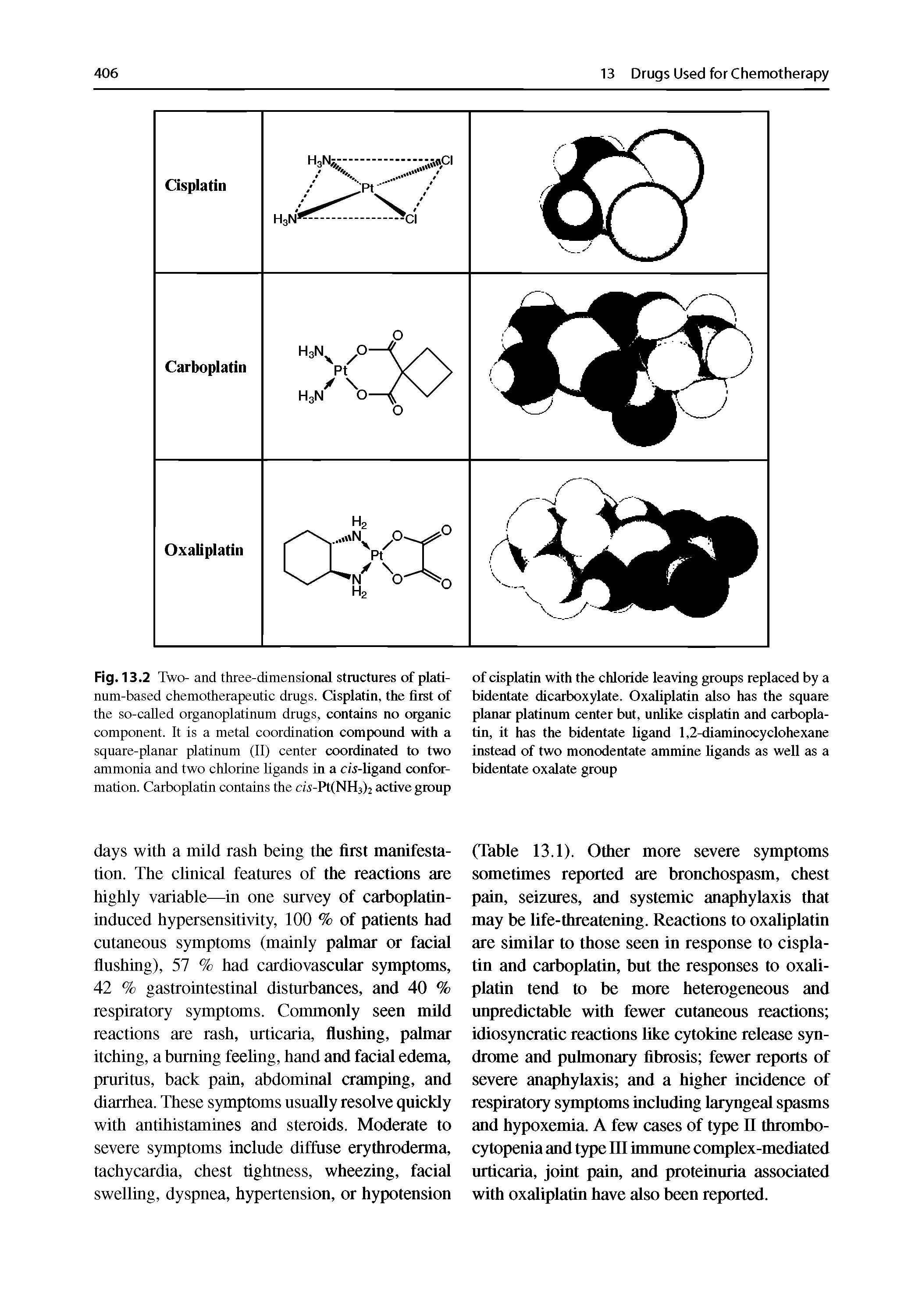 Fig. 13.2 Two- and three-dimensional structures of platinum-based chemotherapeutic drugs. Cisplatin, the first of the so-caUed organoplatinum drugs, contains no organic component. It is a metal coordination compound with a square-planar platinum (II) center coordinated to two ammonia and two chlorine ligands in a cw-ligand conformation. Carboplatin contains the CM-Pt(NH )2 active group...