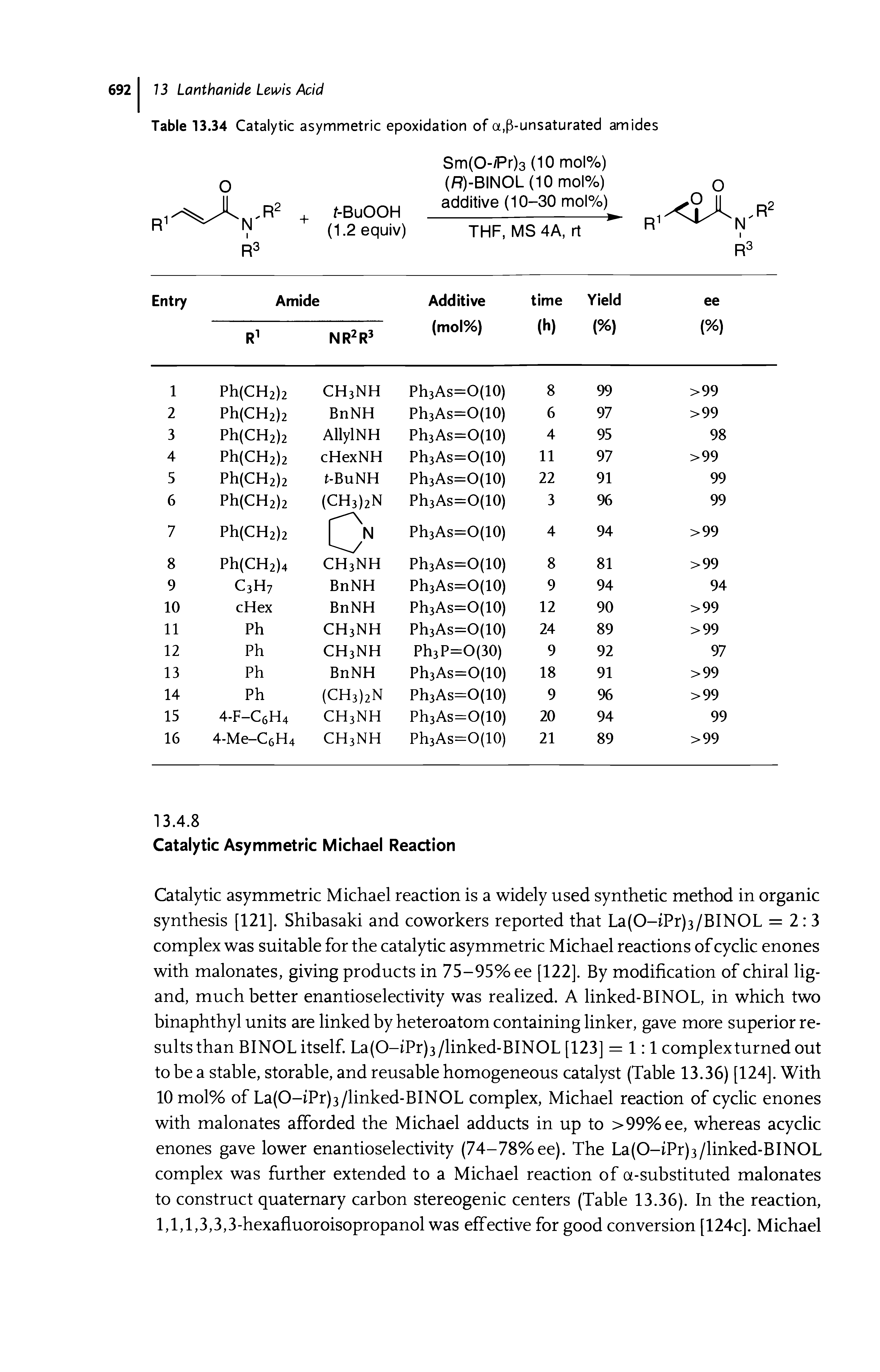 Table 13.34 Catalytic asymmetric epoxidation of a,p-unsaturated amides...
