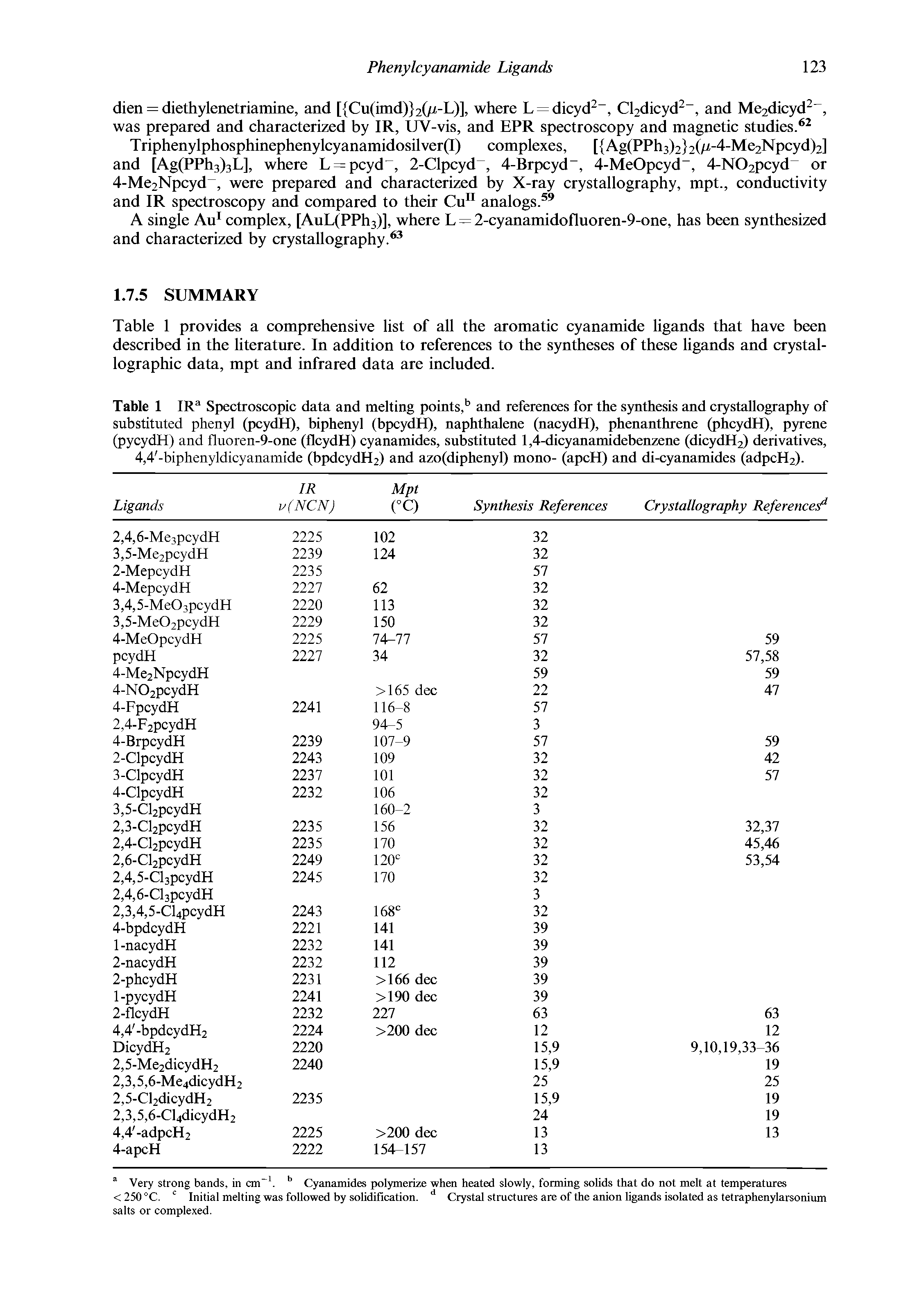 Table 1 IRa Spectroscopic data and melting points,6 and references for the synthesis and crystallography of substituted phenyl (pcydH), biphenyl (bpcydH), naphthalene (nacydH), phenanthrene (phcydH), pyrene (pycydH) and fluoren-9-one (flcydH) cyanamides, substituted 1,4-dicyanamidebenzene (dicydH2) derivatives, 4,4 -biphenyldicyanamide (bpdcydH2) and azo(diphenyl) mono- (apcH) and di-cyanamides (adpcH2).