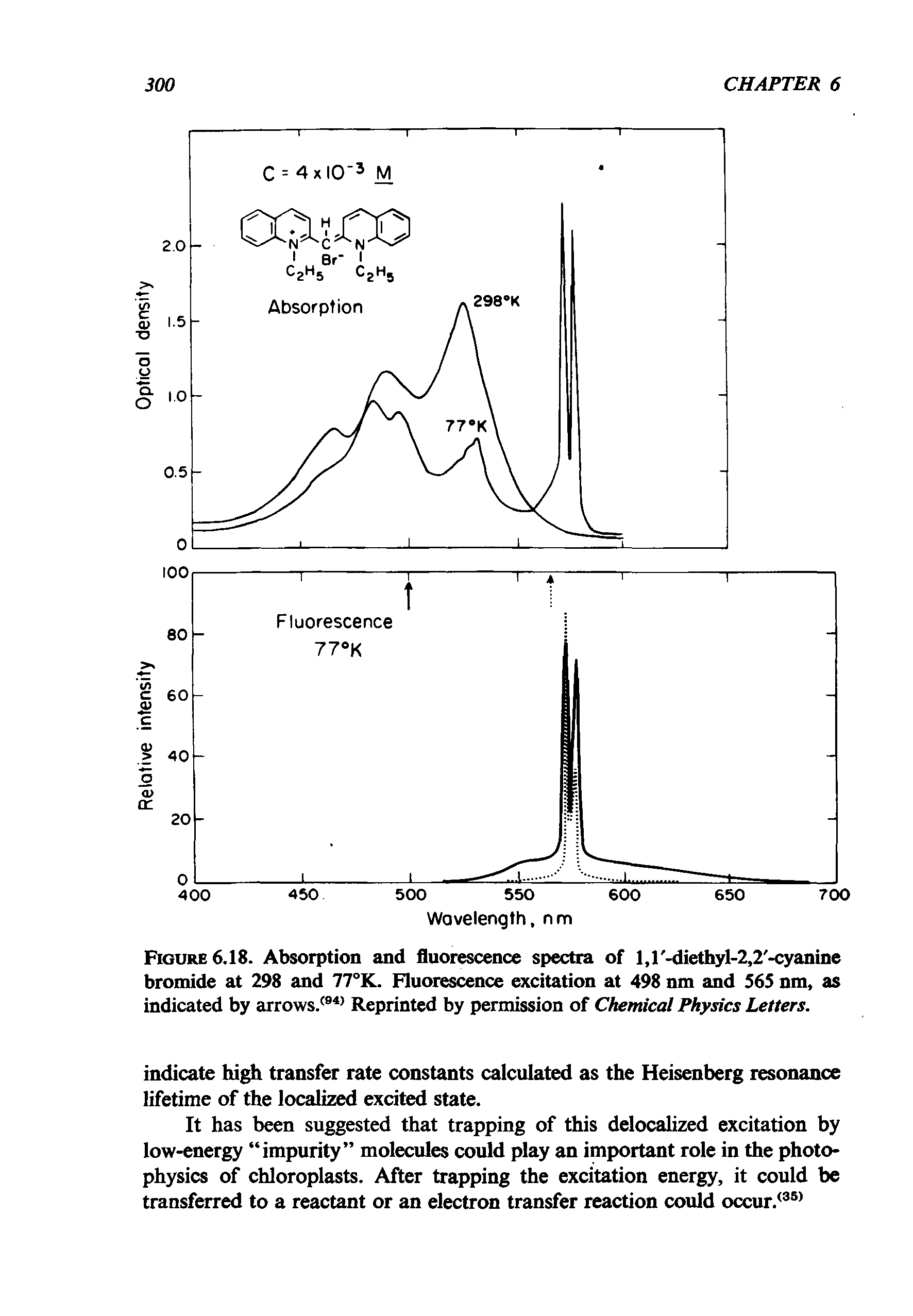 Figure 6.18. Absorption and fluorescence spectra of l,r-diethyl-2,2 -cyanine bromide at 298 and 77°K. Fluorescence excitation at 498 nm and 565 nm, as indicated by arrows/941 Reprinted by permission of Chemical Physics Letters.