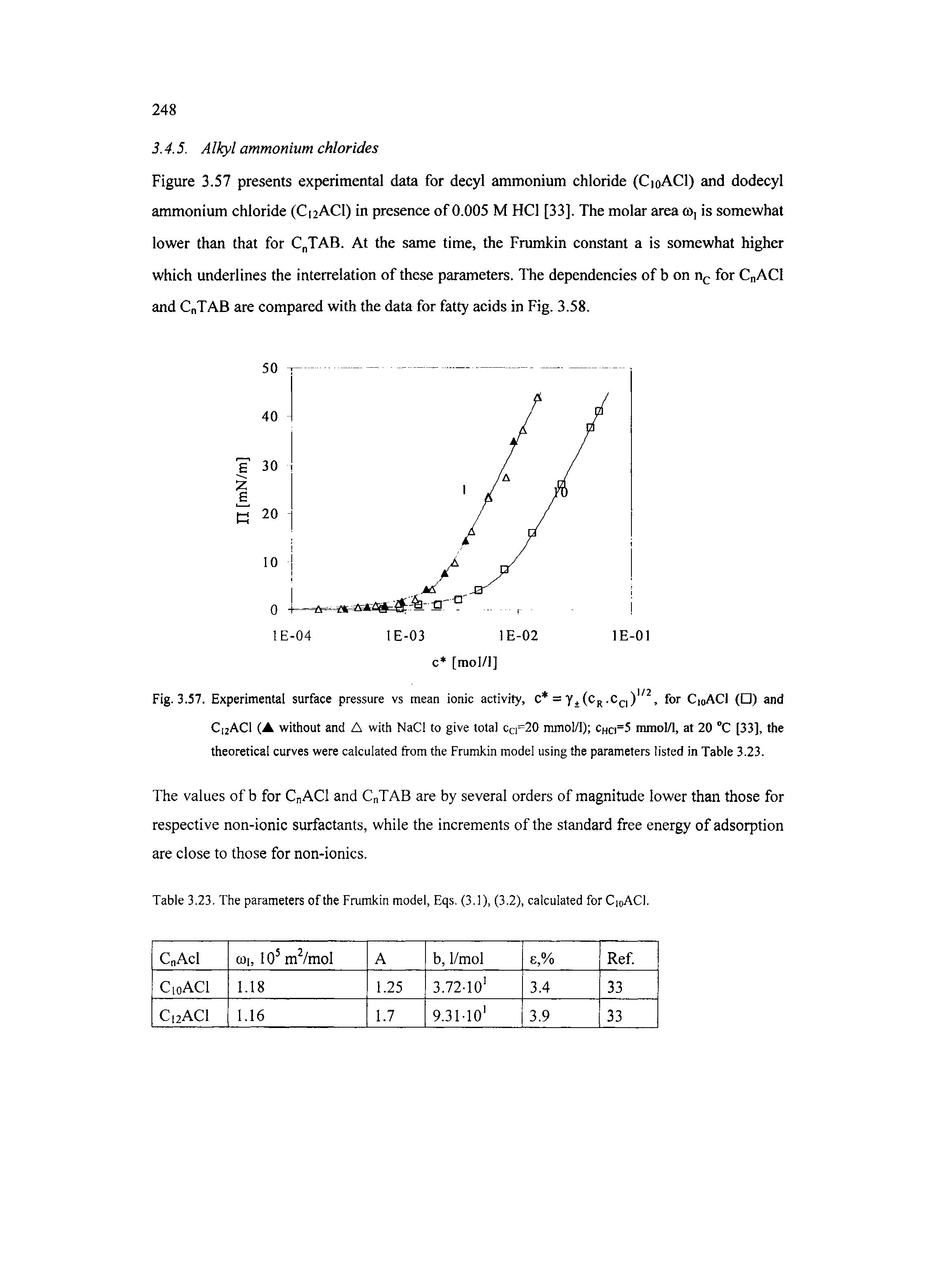 Table 3.23. The parameters ofthe Frumkin model, Eqs. (3.1), (3.2), calculated forCioACI.