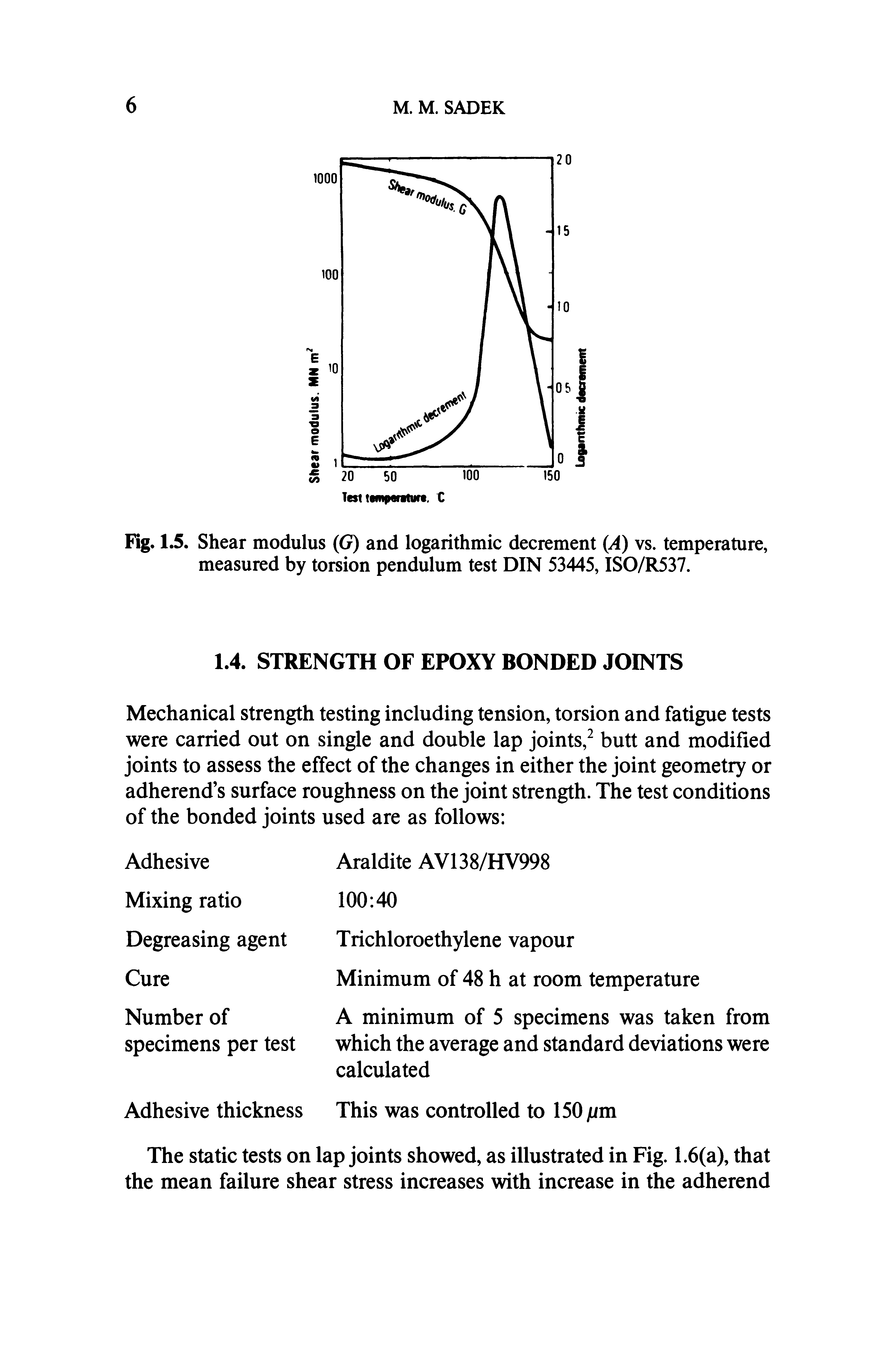 Fig. U. Shear modulus (G) and logarithmic decrement ( 4) vs. temperature, measured by torsion pendulum test DIN 53445, ISO/R537.