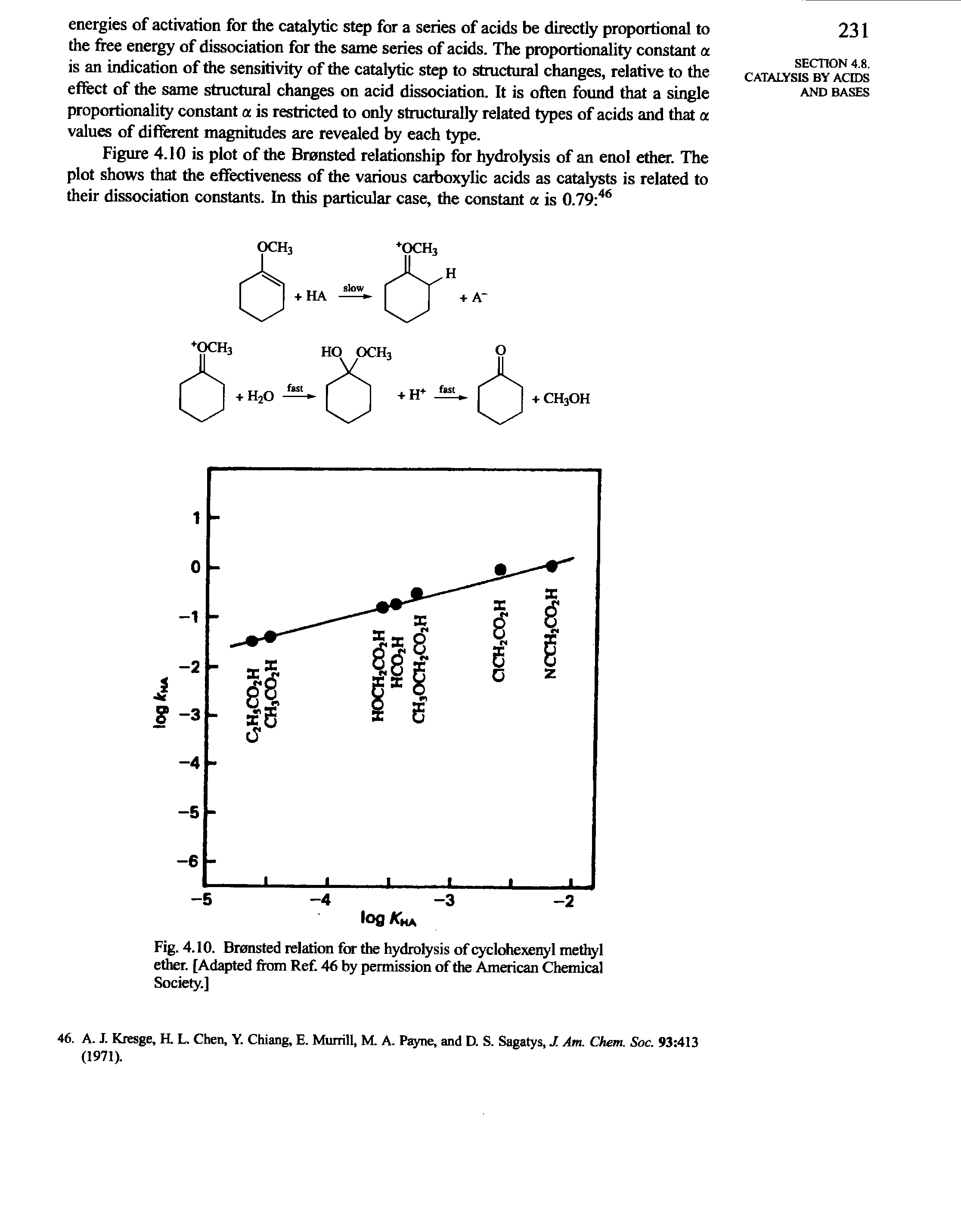 Fig. 4.10. Bronsted relation for the hydrolysis of cyclohexenyl methyl ether. [Adapted from Ref 46 by permission of the American Chemical Society.]...