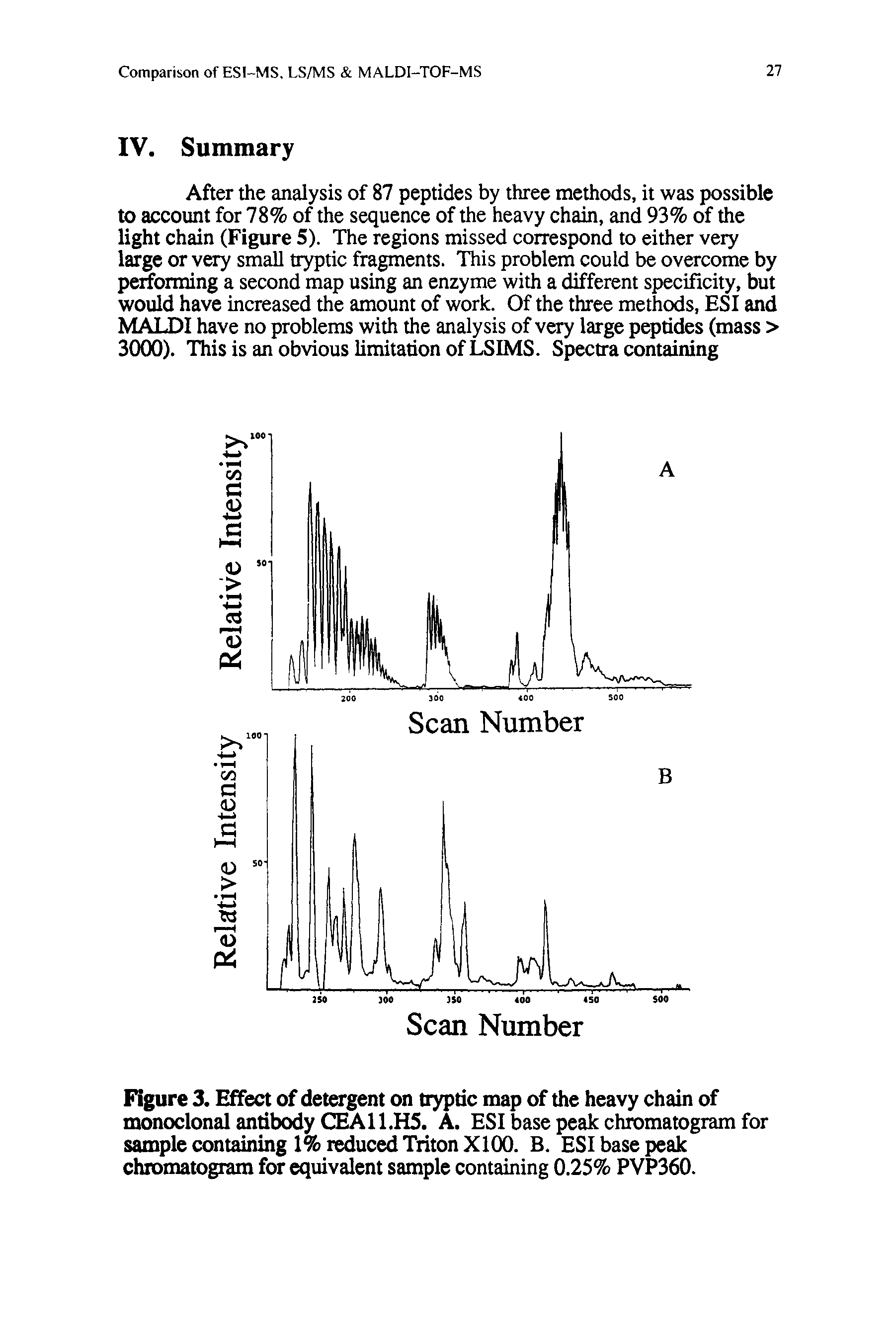 Figure 3. Effect of detergent on tryptic map of the heavy chain of monoclonal antibody CEA11.H5. A. ESI base peak chromatogram for sample containing 1% reduced Triton X1(X). B. ESI base peak chromatogram for equivalent sample containing 0.25% PVP360.