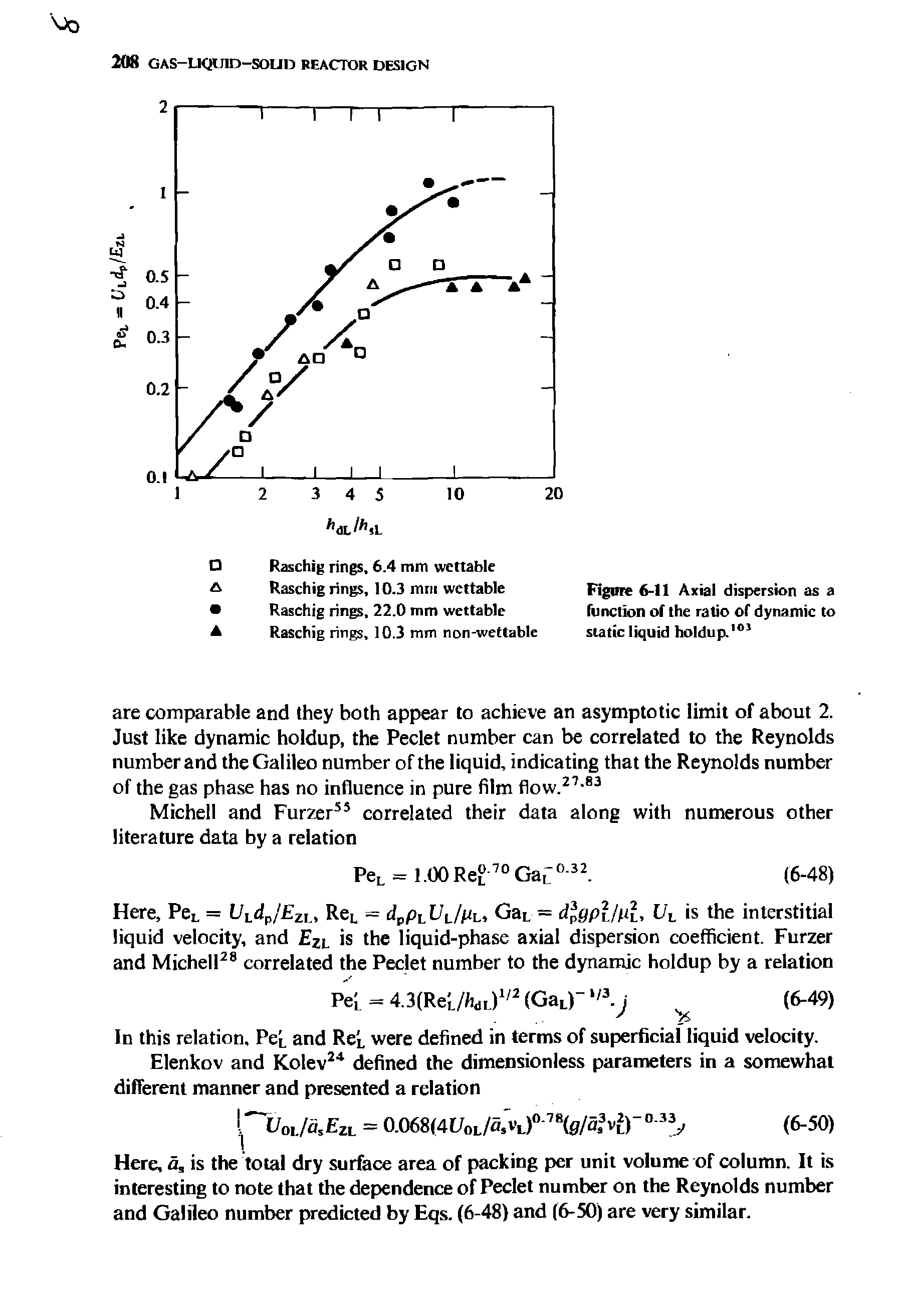 Figure 6-11 Axial dispersion as a function of the ratio of dynamic to static liquid holdup.101...