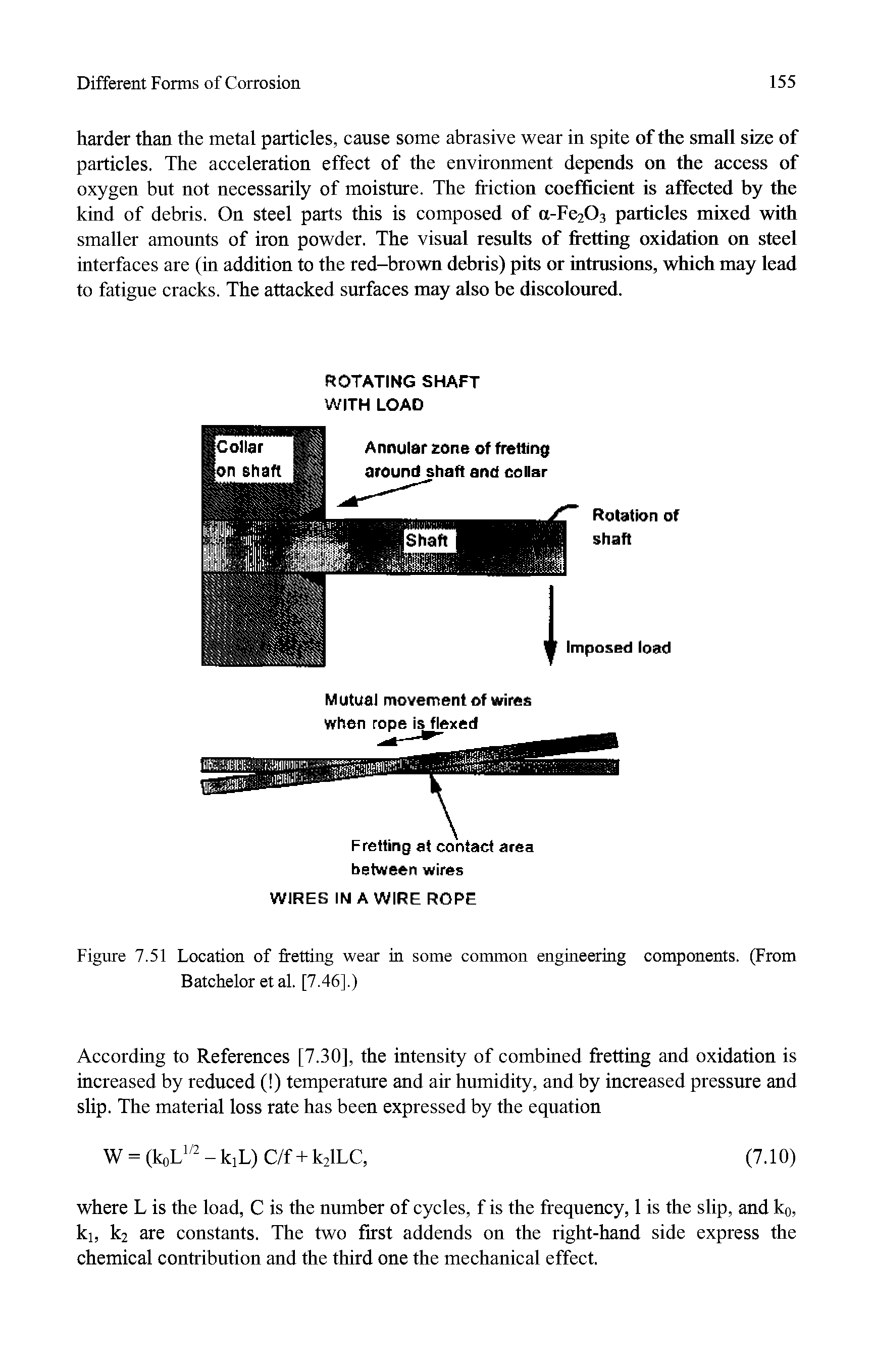 Figure 7.51 Location of fretting wear in some common engineering components. (From Batchelor et al. [7.46].)...