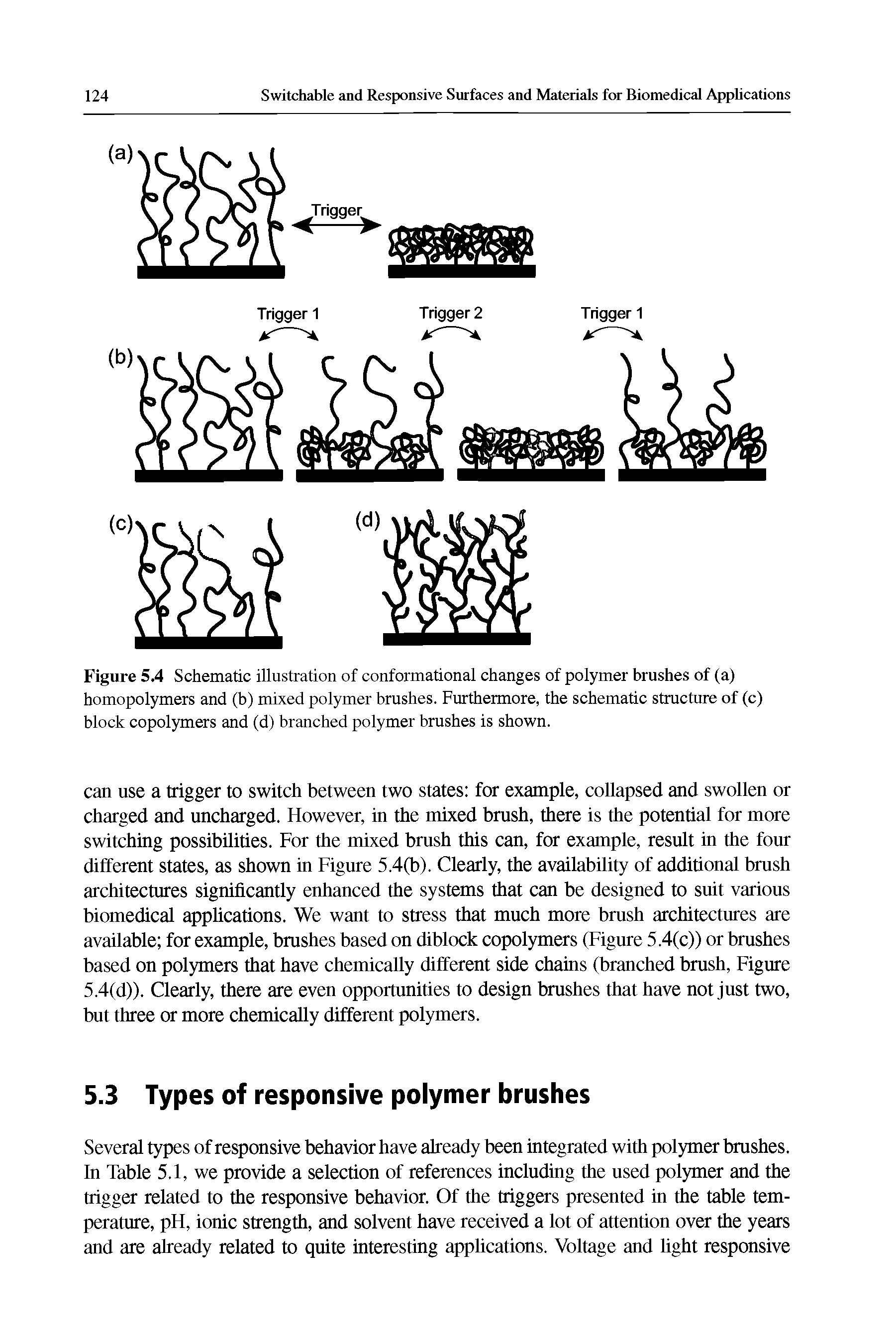 Figure 5.4 Schematic illustration of conformational changes of polymer brushes of (a) homopolymers and (b) mixed polymer brushes. Furthermore, the schematic structure of (c) block copolymers and (d) branched polymer brushes is shown.