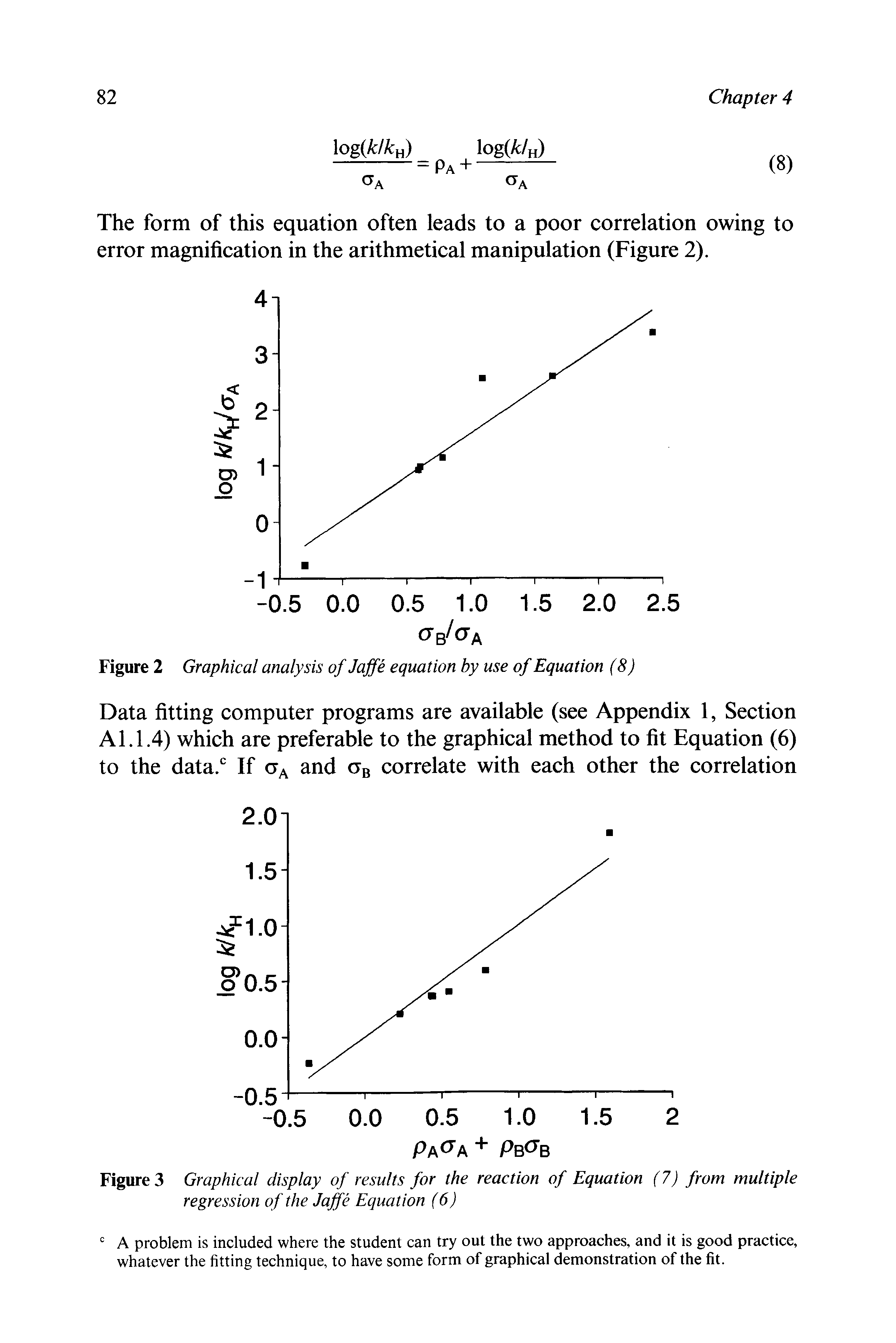 Figure 2 Graphical analysis of Jaffe equation by use of Equation (8)...