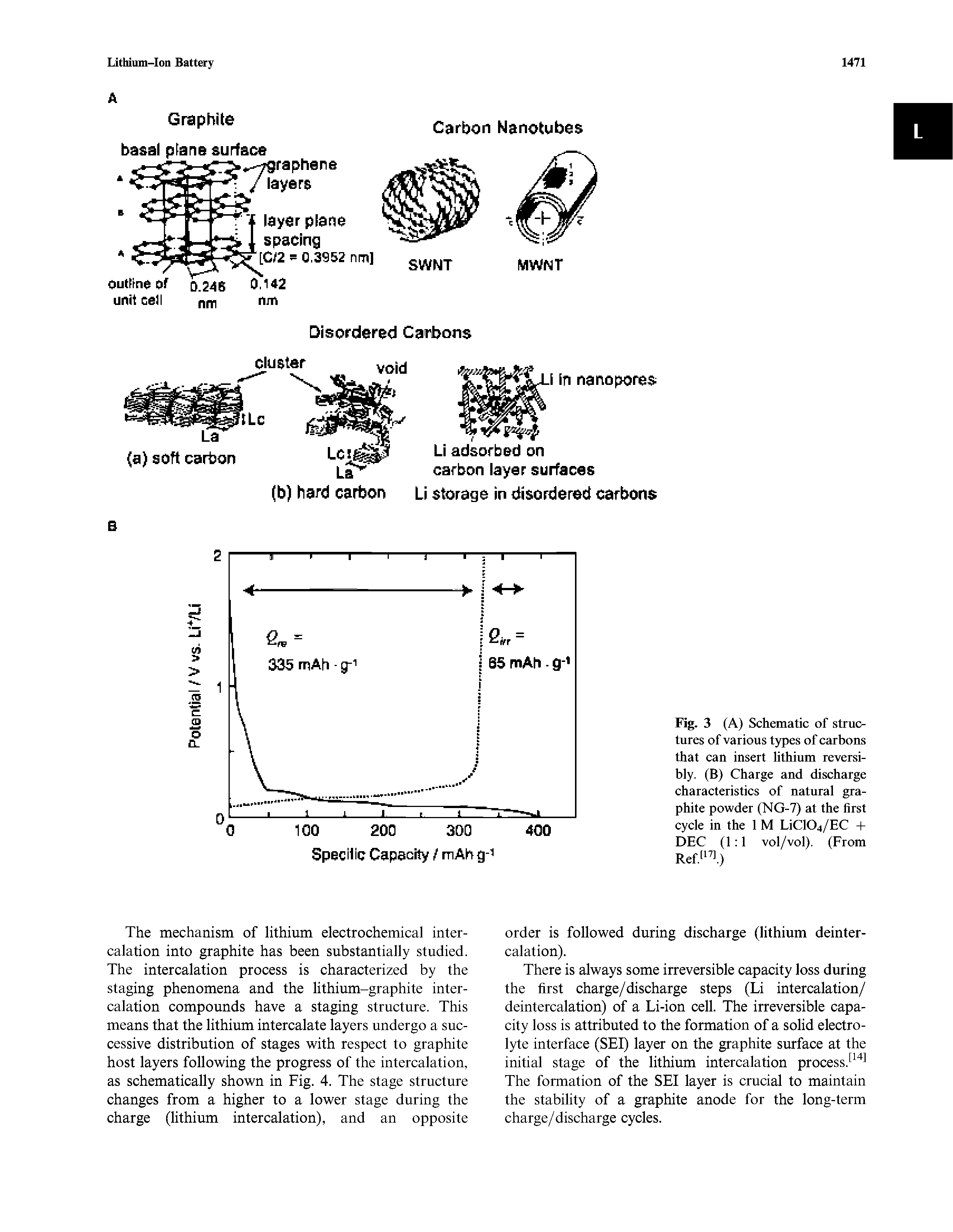 Fig. 3 (A) Schematic of structures of various types of carbons that can insert lithium reversibly. (B) Charge and discharge characteristics of natural graphite powder (NG-7) at the first cycle in the 1 M LiC104/EC -I-DEC (1 1 vol/vol). (From Refl l)...