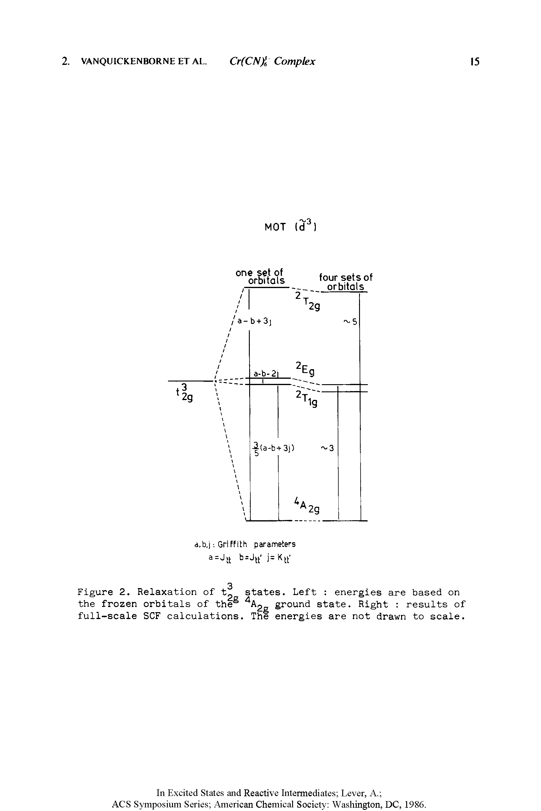 Figure 2. Relaxation of t states. Left the frozen orbitals of the 4Agg ground state. Right full-scale SCF calculations. The energies are not drawn to scale.