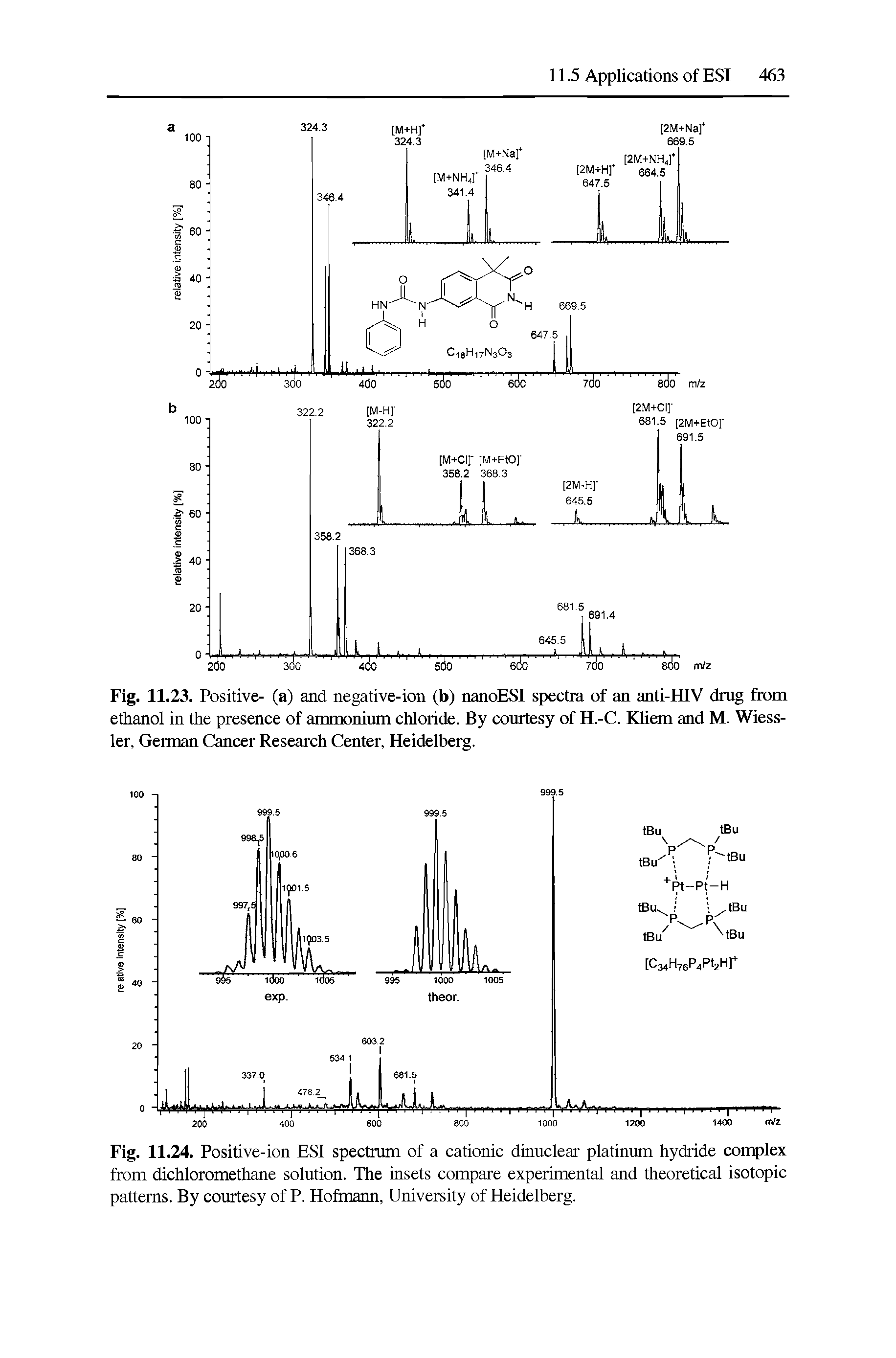 Fig. 11.24. Positive-ion ESI spectrum of a cationic dinuclear platinum hydride complex from dichloromethane solution. The insets compare experimental and theoretical isotopic patterns. By courtesy of P. Hofmann, University of Heidelberg.