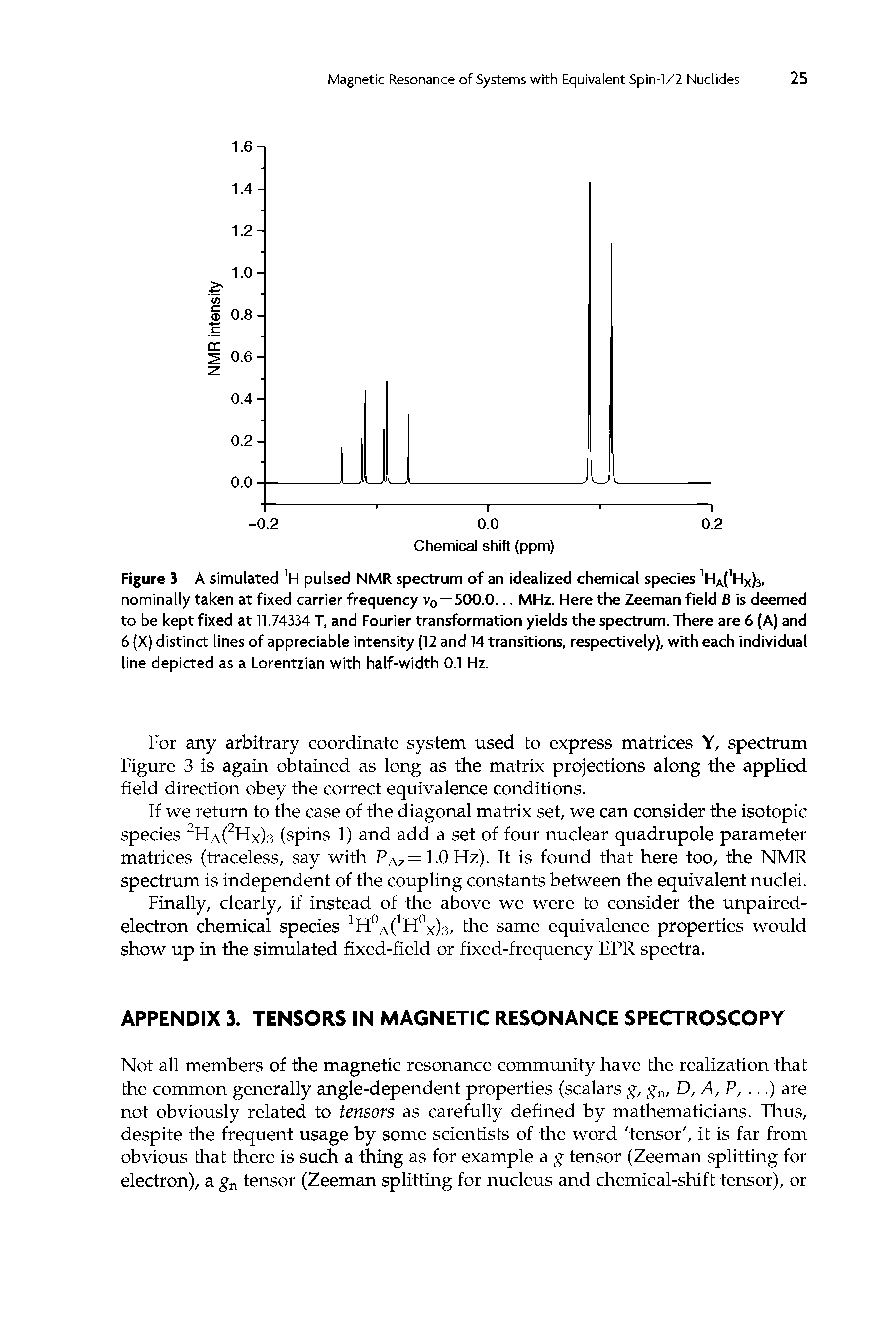 Figure J A simulated H pulsed NMR spectrum of an idealized chemical species H Hx, nominally taken at fixed carrier frequency v0=500.0... MHz. Here the Zeeman field B is deemed to be kept fixed at 11.74334 T, and Fourier transformation yields the spectrum. There are 6 (A) and 6 (X) distinct lines of appreciable intensity (12 and 14 transitions, respectively), with each individual line depicted as a Lorentzian with half-width 0.1 Hz.