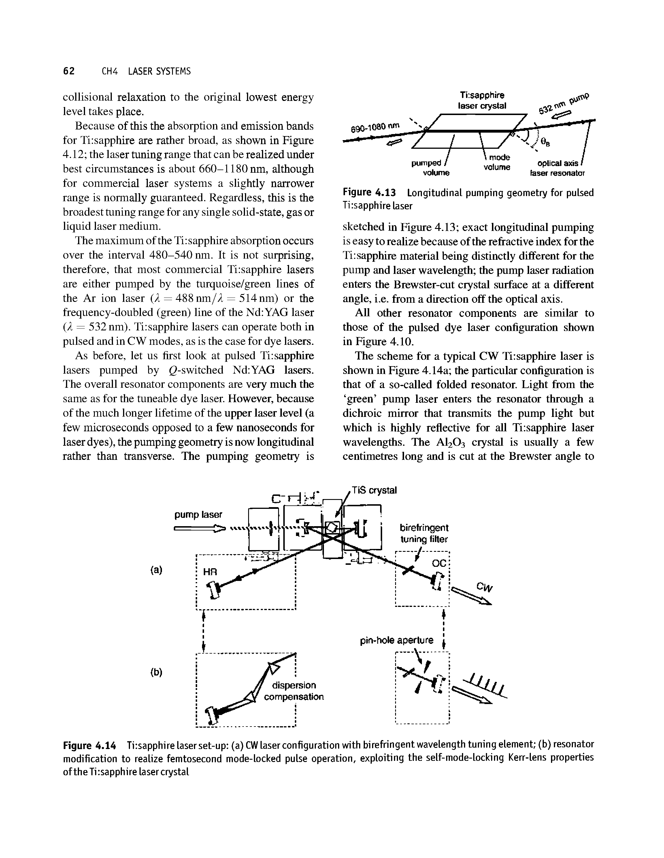 Figure 4.13 Longitudinal pumping geometry for pulsed Ti sapphire laser...