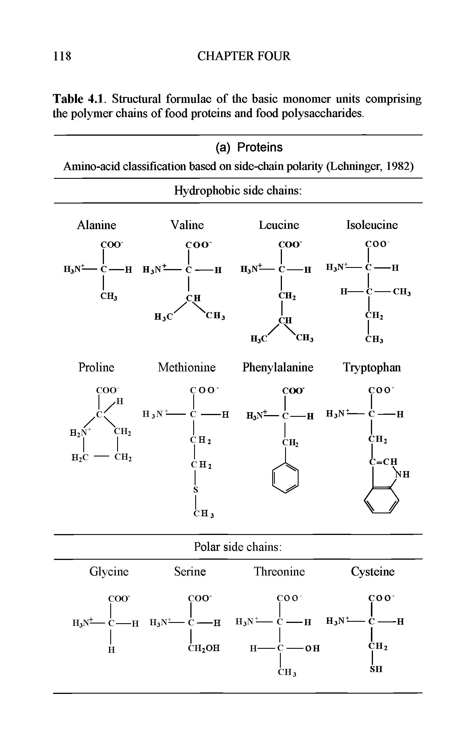 Table 4.1. Structural formulae of the basic monomer units comprising the polymer chains of food proteins and food polysaccharides.