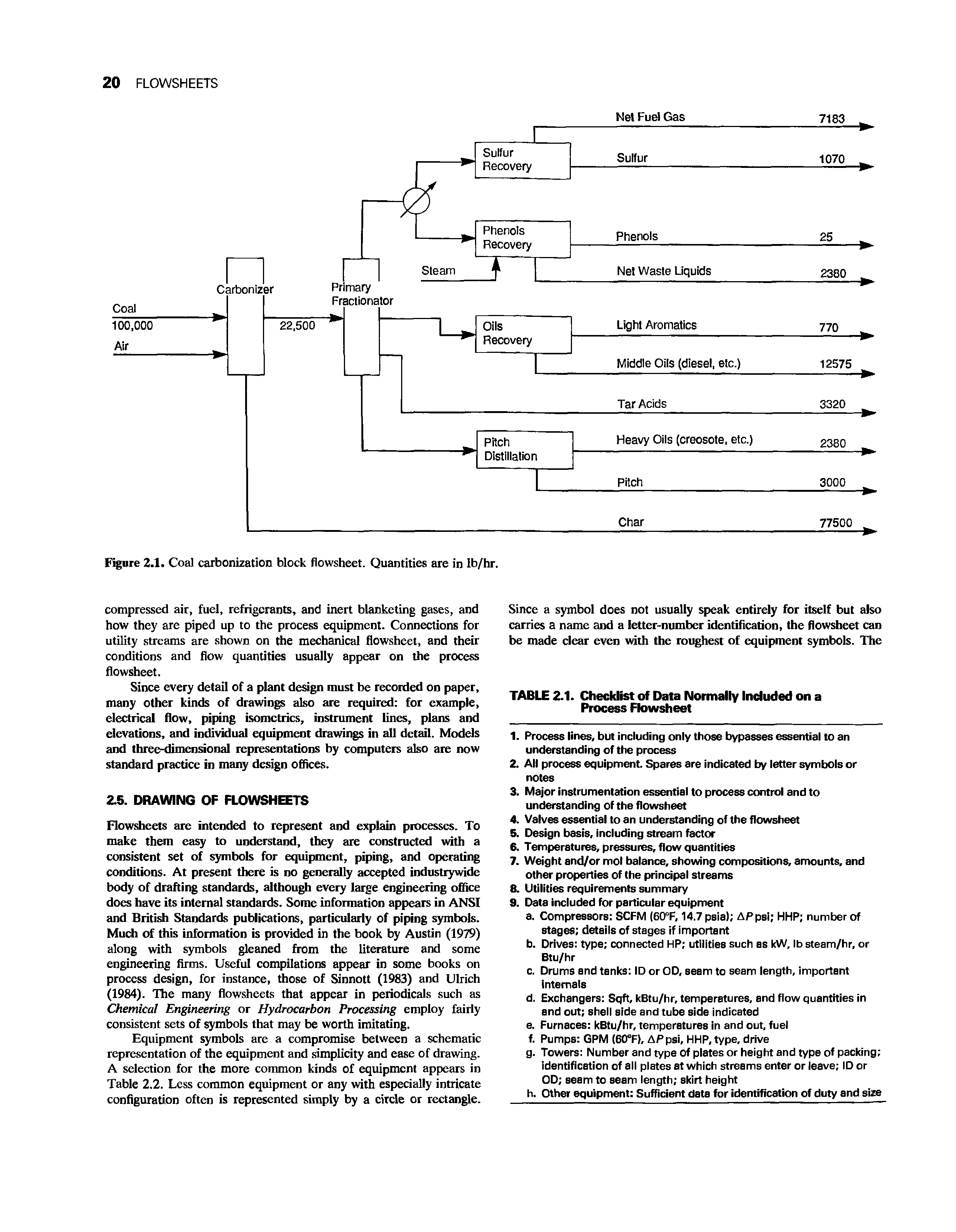 Figure 2.1. Coal carbonization block flowsheet. Quantities are in Ib/hr.