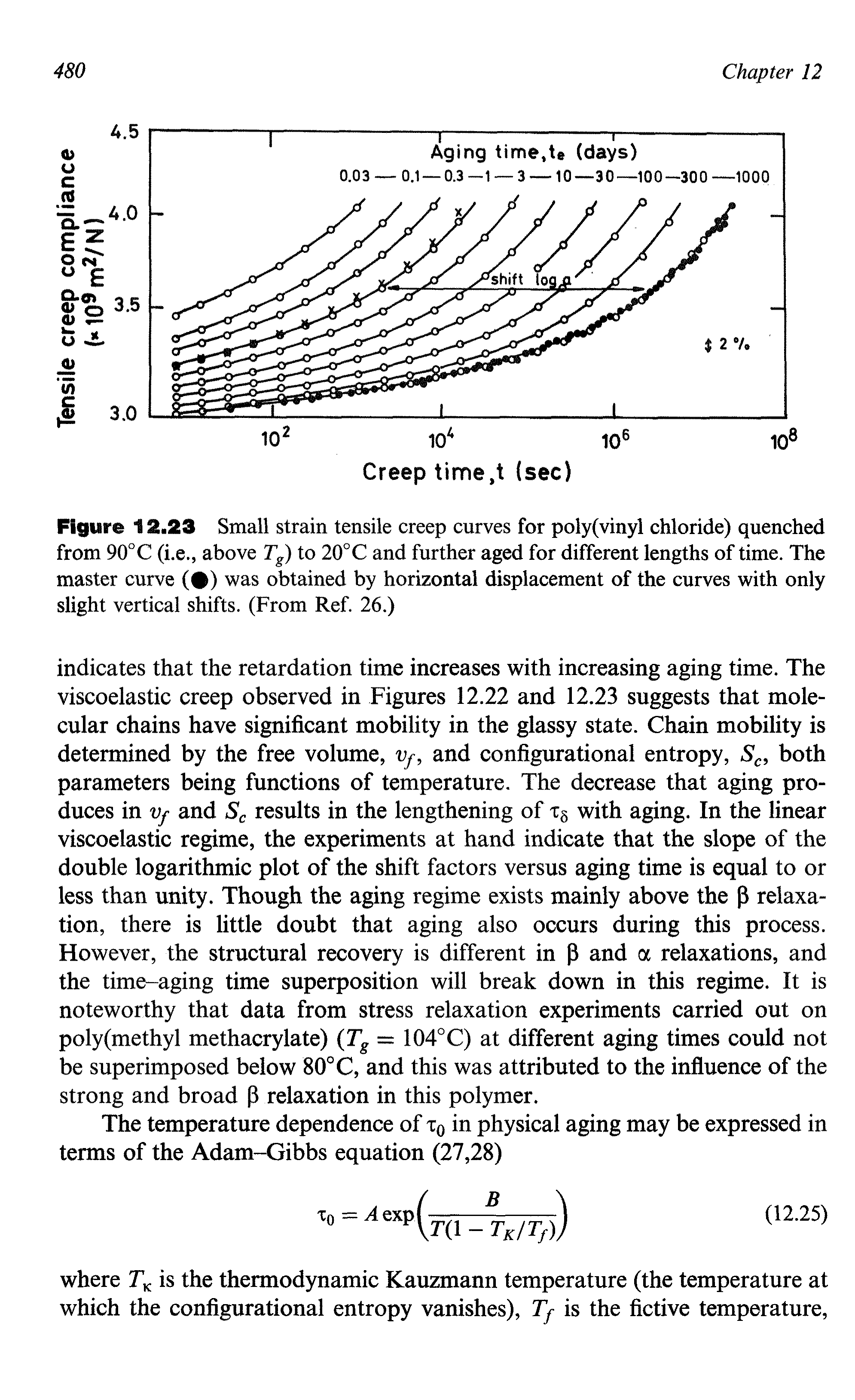 Figure 12.23 Small strain tensile creep curves for poly(vinyl chloride) quenched from 90°C (i.e., above Tg) to 20°C and further aged for different lengths of time. The master curve ( ) was obtained by horizontal displacement of the curves with only slight vertical shifts. (From Ref. 26.)...