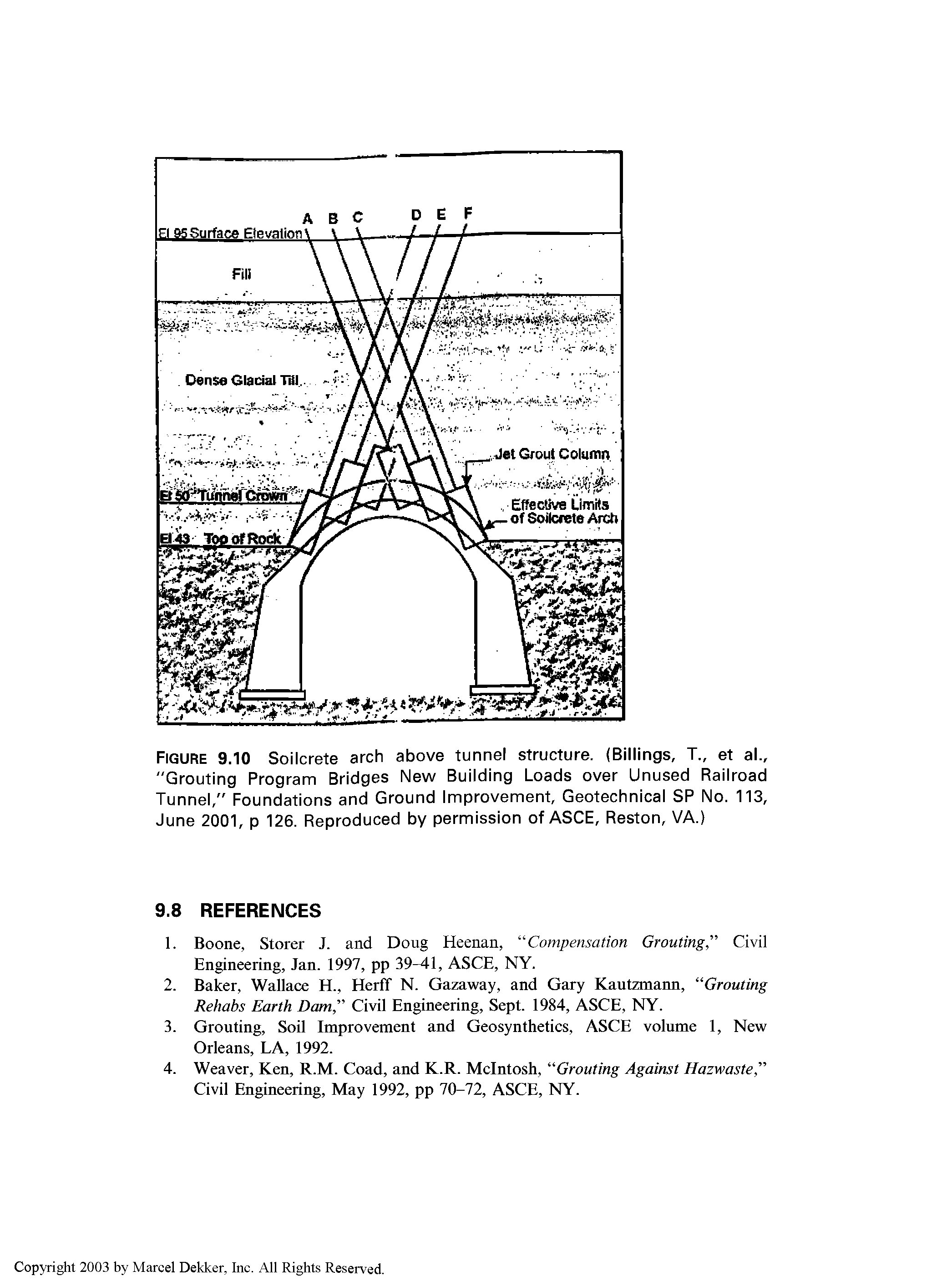Figure 9.10 Soilcrete arch above tunnel structure. (Billings, T., et al., "Grouting Program Bridges New Building Loads over Unused Railroad Tunnel," Foundations and Ground Improvement, Geotechnical SP No. 113, June 2001, p 126. Reproduced by permission of ASCE, Reston, VA.)...
