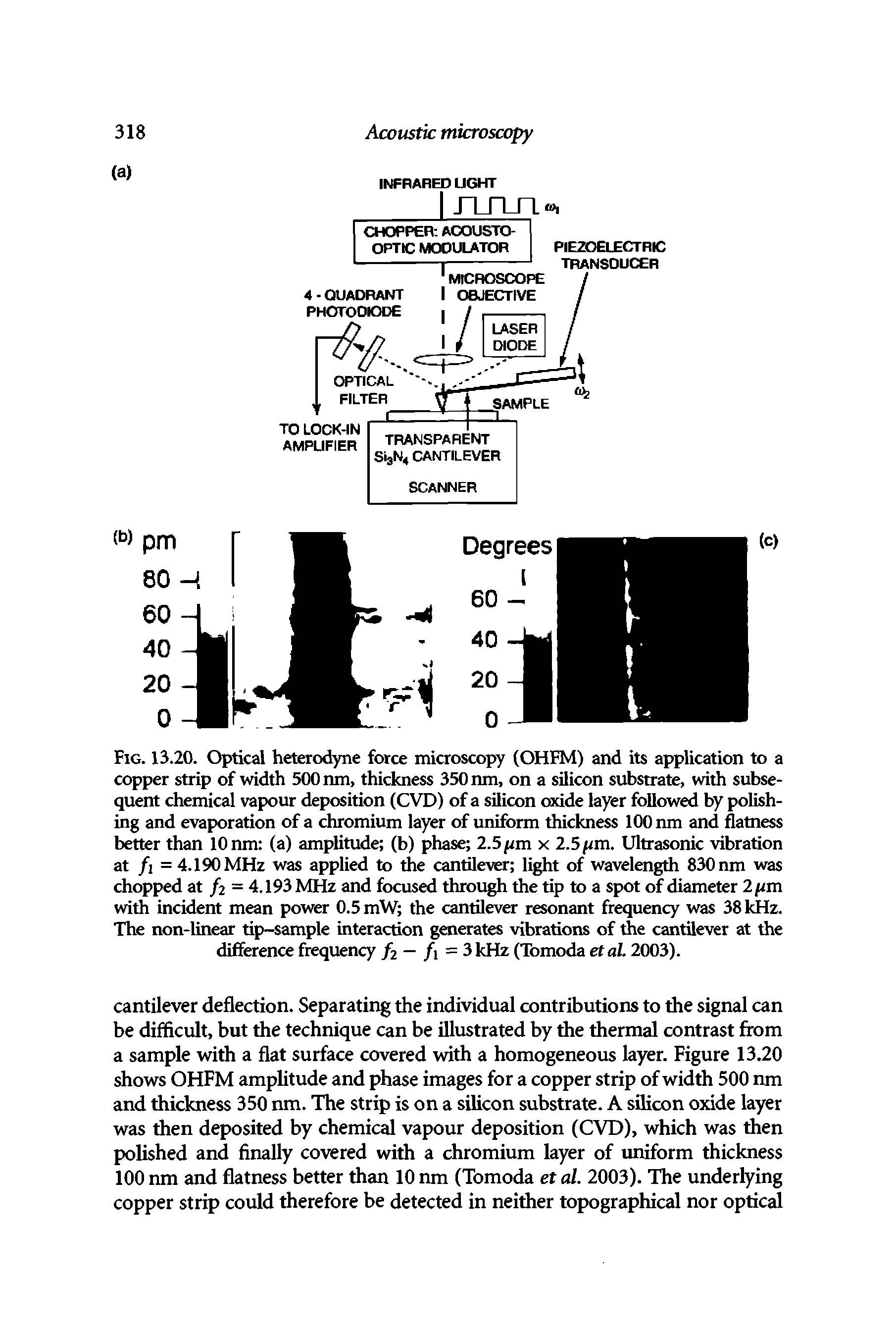 Fig. 13.20. Optical heterodyne force microscopy (OHFM) and its application to a copper strip of width 500 nm, thickness 350 nm, on a silicon substrate, with subsequent chemical vapour deposition (CVD) of a silicon oxide layer followed by polishing and evaporation of a chromium layer of uniform thickness 100 nm and flatness better than 10 nm (a) amplitude (b) phase 2.5 [im x 2.5 m. Ultrasonic vibration at fi = 4.190 MHz was applied to the cantilever light of wavelength 830 nm was chopped at fo = 4.193 MHz and focused through the tip to a spot of diameter 2 im with incident mean power 0.5 mW the cantilever resonant frequency was 38 kHz. The non-linear tip-sample interaction generates vibrations of the cantilever at the difference frequency f2 — f = 3 kHz (Tomoda et al. 2003).
