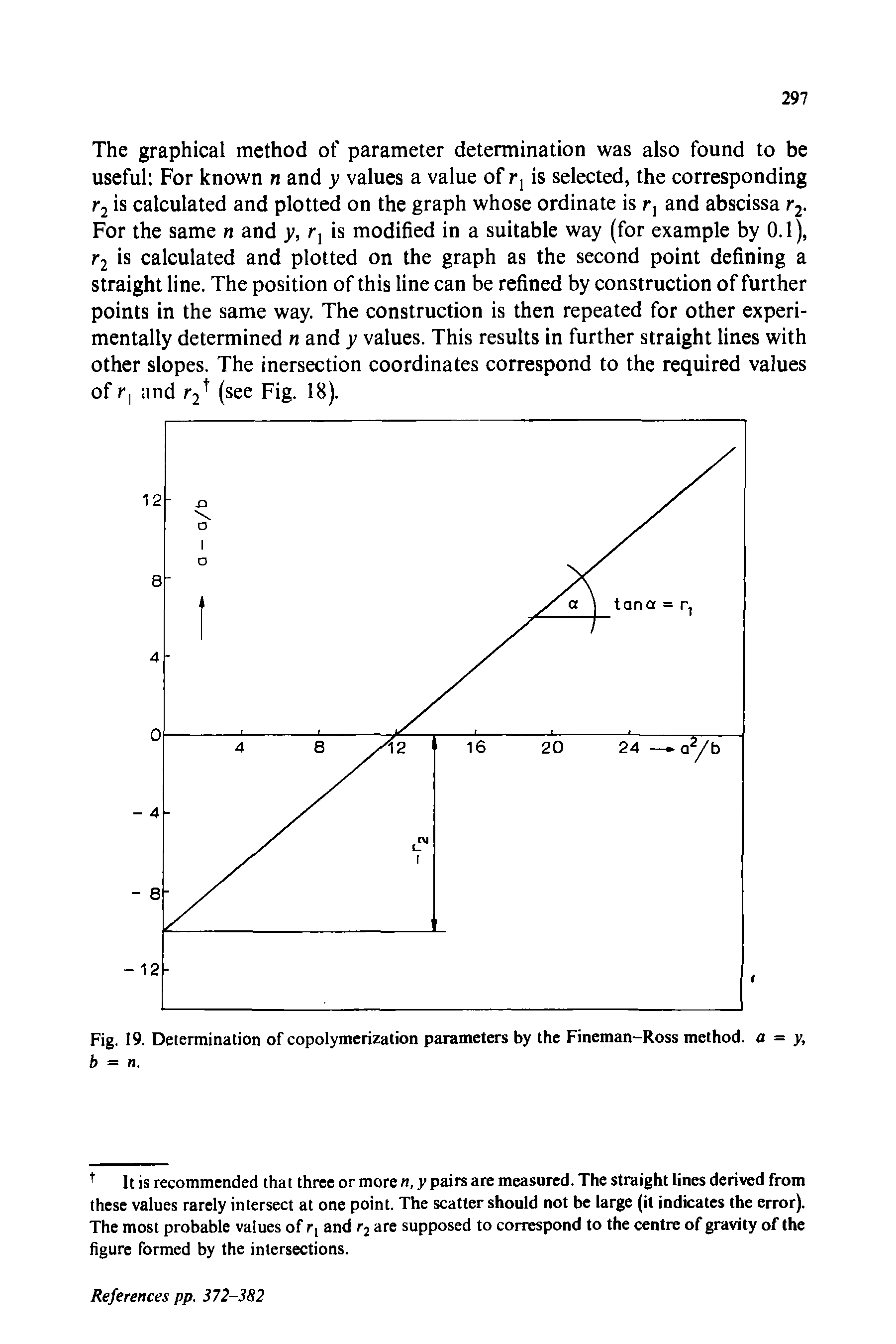 Fig. 19. Determination of copolymerization parameters by the Fineman-Ross method, a = y, b = n.
