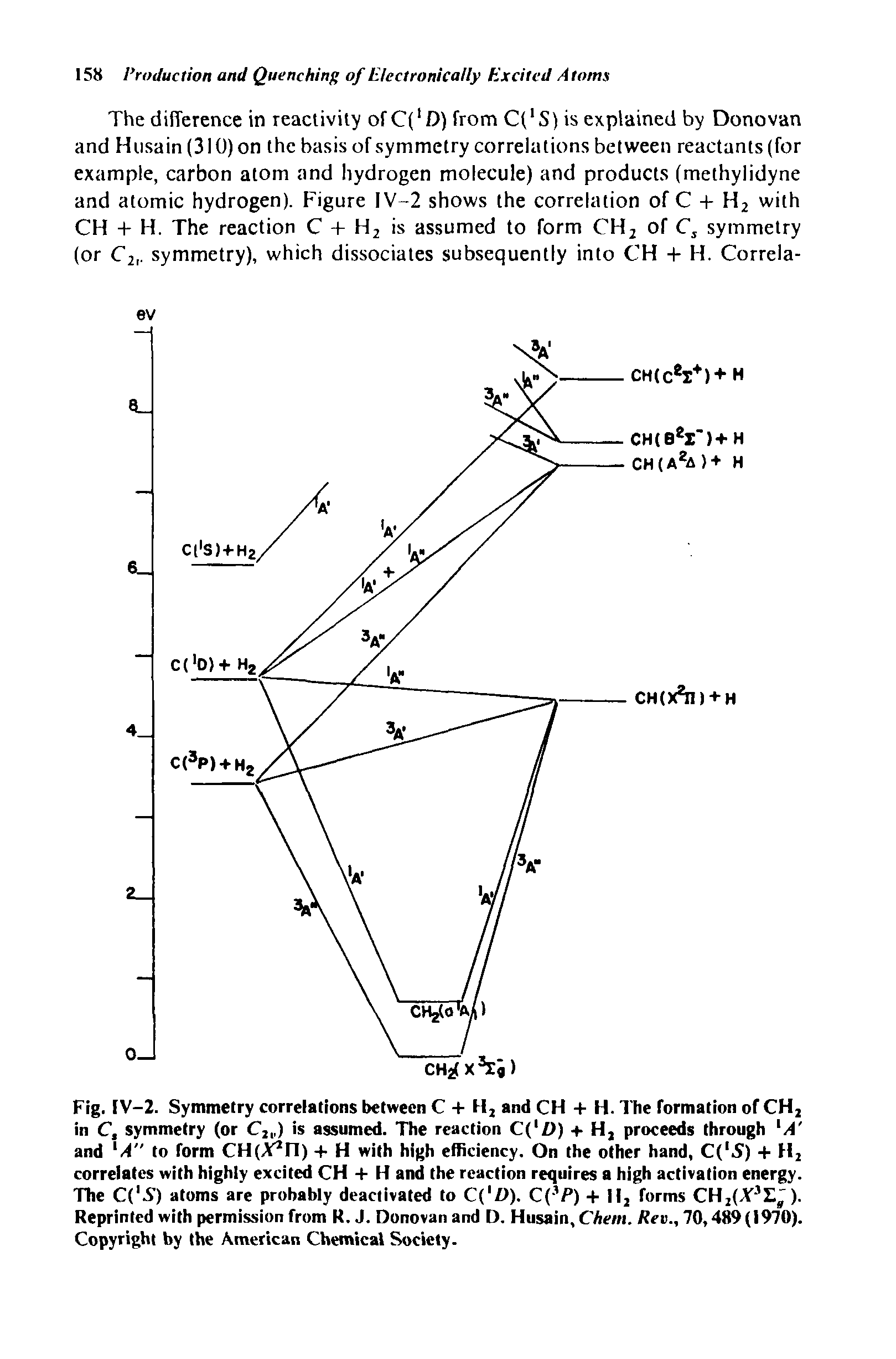 Fig. [V-2. Symmetry correlations between C + H2 and CH + H. The formation of CH2 in C, symmetry (or C2. ) is assumed. The reaction C( D) + H2 proceeds through A and A" to form CHfX1 ) + H with high efficiency. On the other hand, C( S) + H2 correlates with highly excited CH + H and the reaction requires a high activation energy. The C(. S) atoms are probably deactivated to C(1 Z>). C(3P) + Il2 forms CH2(.V- ). Reprinted with permission from R. J. Donovan and D. Husain, Chern. Rev., 70,489(1970). Copyright by the American Chemical Society.