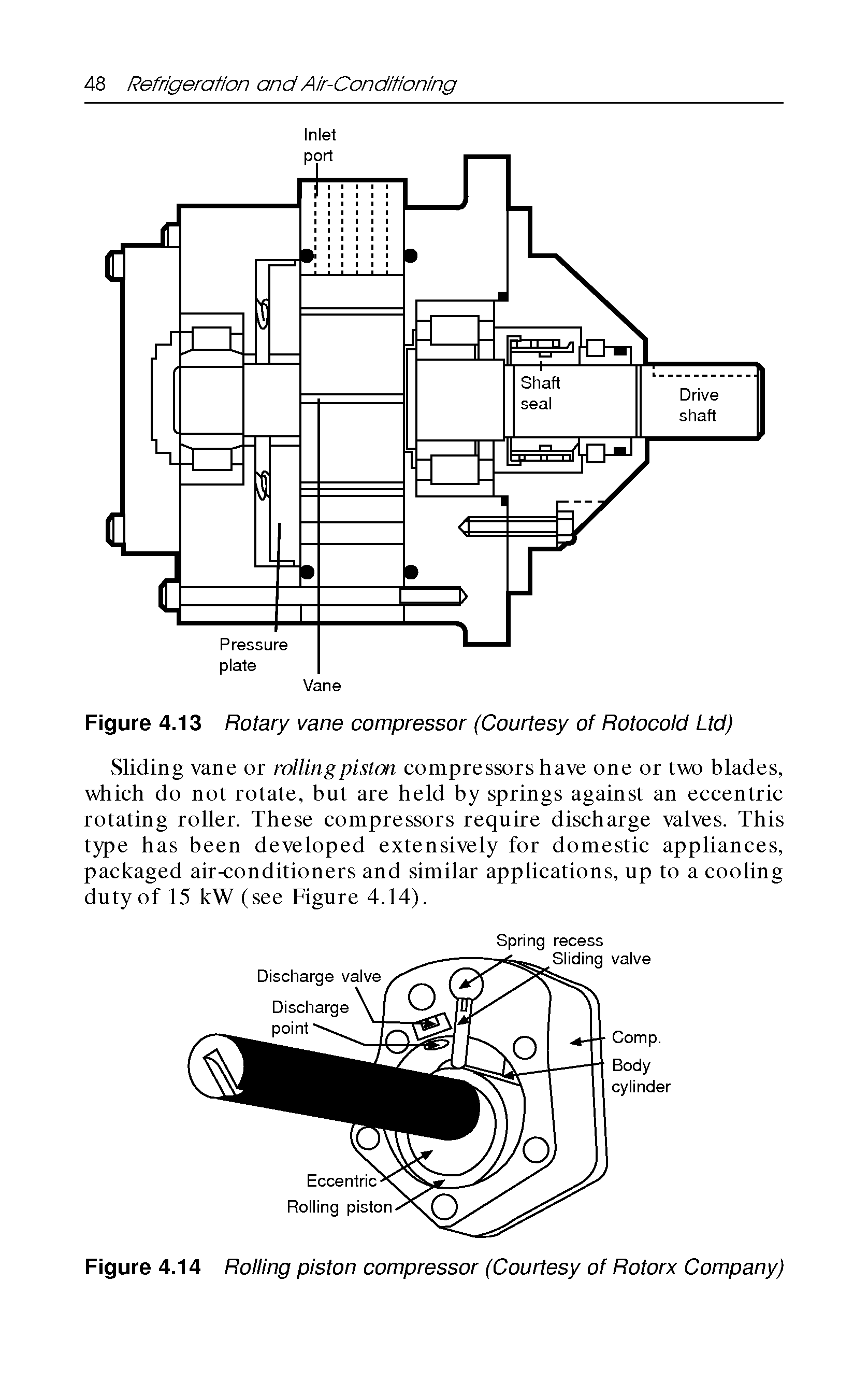 Figure 4.14 Rolling piston compressor (Courtesy of Rotorx Company)...