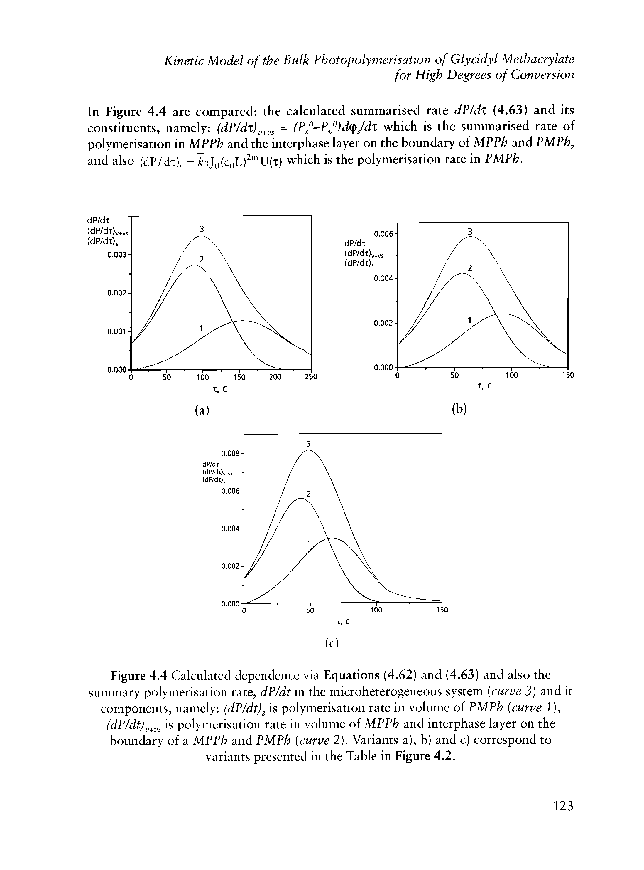 Figure 4.4 Calculated dependence via Equations (4.62) and (4.63) and also the summary polymerisation rate, dP/dt in the microheterogeneous system curve 3) and it components, namely (dP/dt) is polymerisation rate in volume of PMPh curve 1), is polymerisation rate in volume of MPPh and interphase layer on the boundary of a MPPh and PMPh curve 2). Variants a), b) and c) correspond to variants presented in the Table in Figure 4.2.