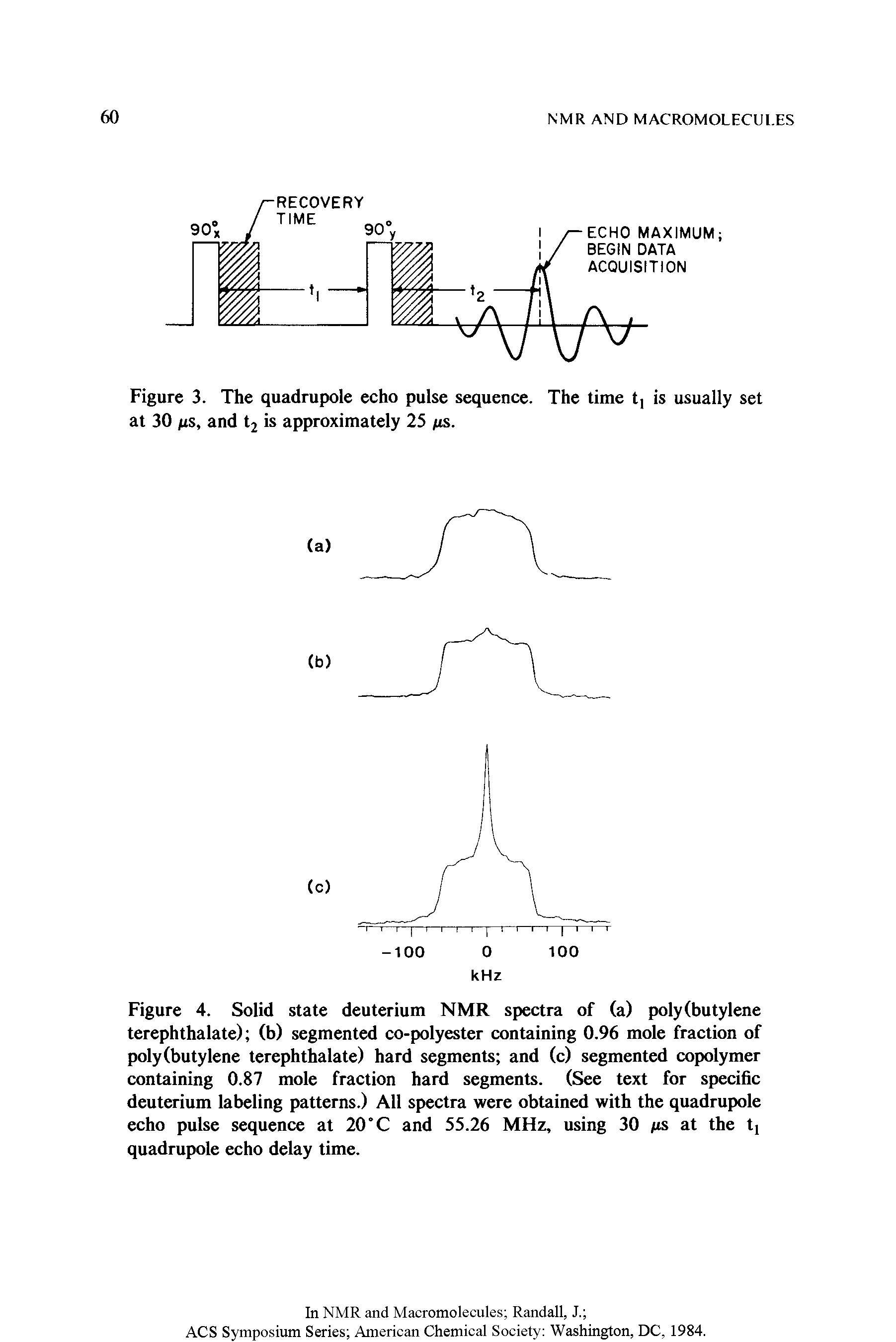 Figure 4. Solid state deuterium NMR spectra of (a) poly (butylene terephthalate) (b) segmented co-polyester containing 0.96 mole fraction of poly (butylene terephthalate) hard segments and (c) segmented copolymer containing 0.87 mole fraction hard segments. (See text for specific deuterium labeling patterns.) All spectra were obtained with the quadrupole echo pulse sequence at 20 °C and 55.26 MHz, using 30 ts at the tj quadrupole echo delay time.