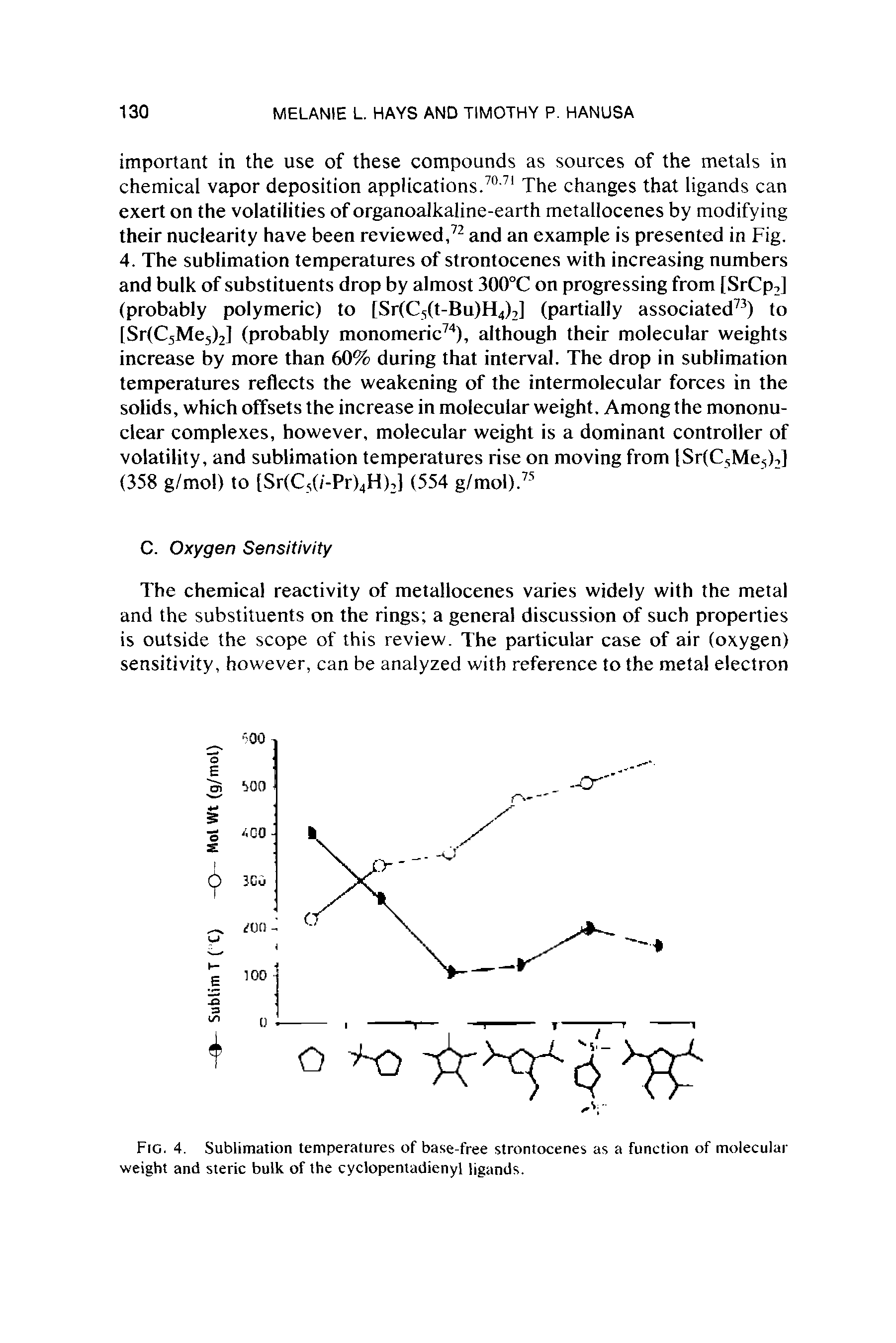 Fig. 4. Sublimation temperatures of base-free strontocenes as a function of molecular weight and steric bulk of the cyclopentadienyl ligands.