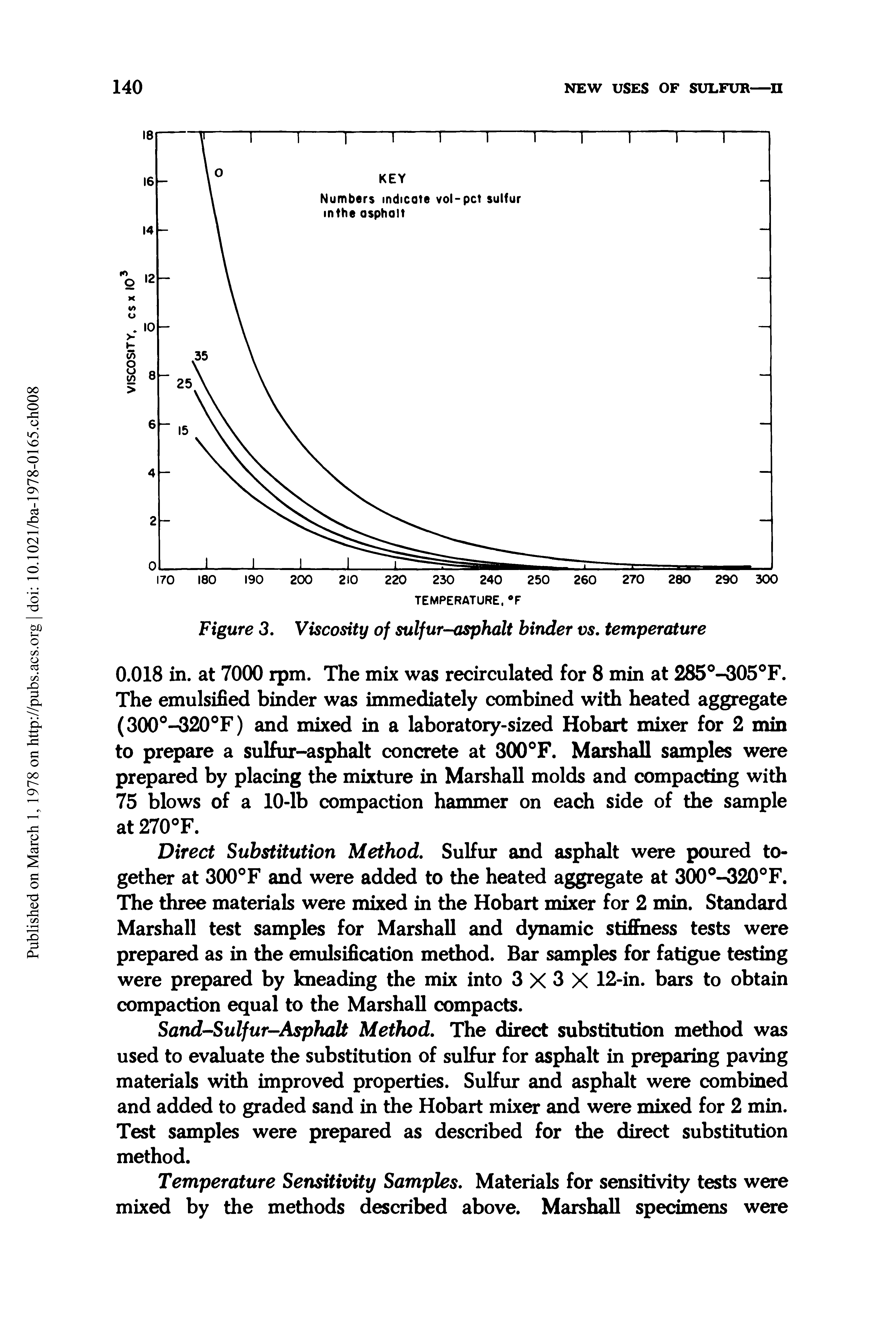 Figure 3. Viscosity of sulfur-asphalt binder vs. temperature...