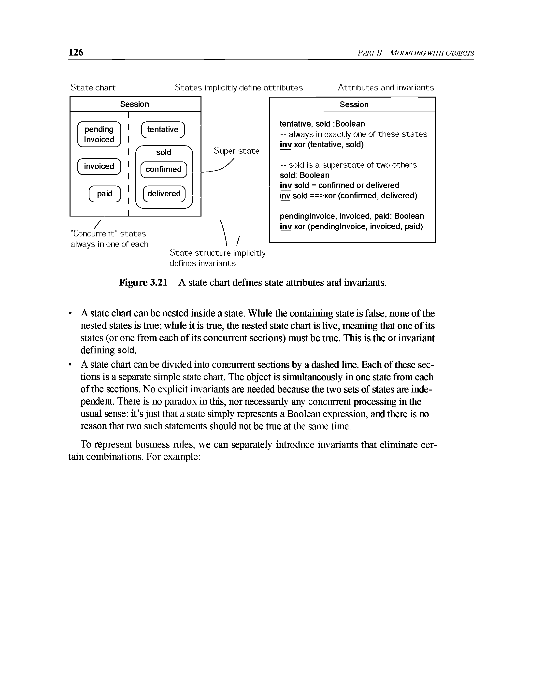 Figure 3.21 A state chart defines state attributes and invariants.