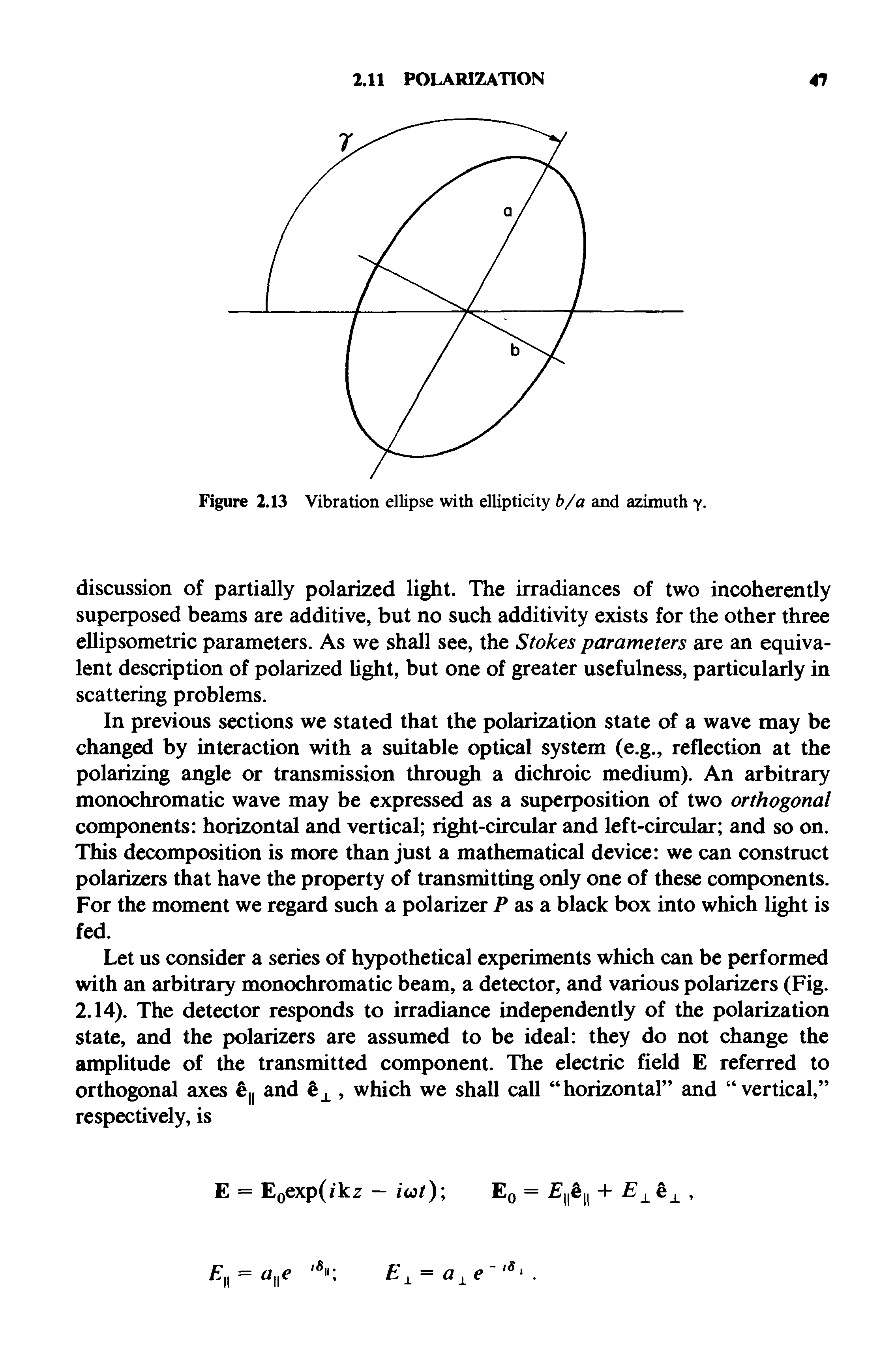 Figure 2.13 Vibration ellipse with ellipticity b/a and azimuth y.