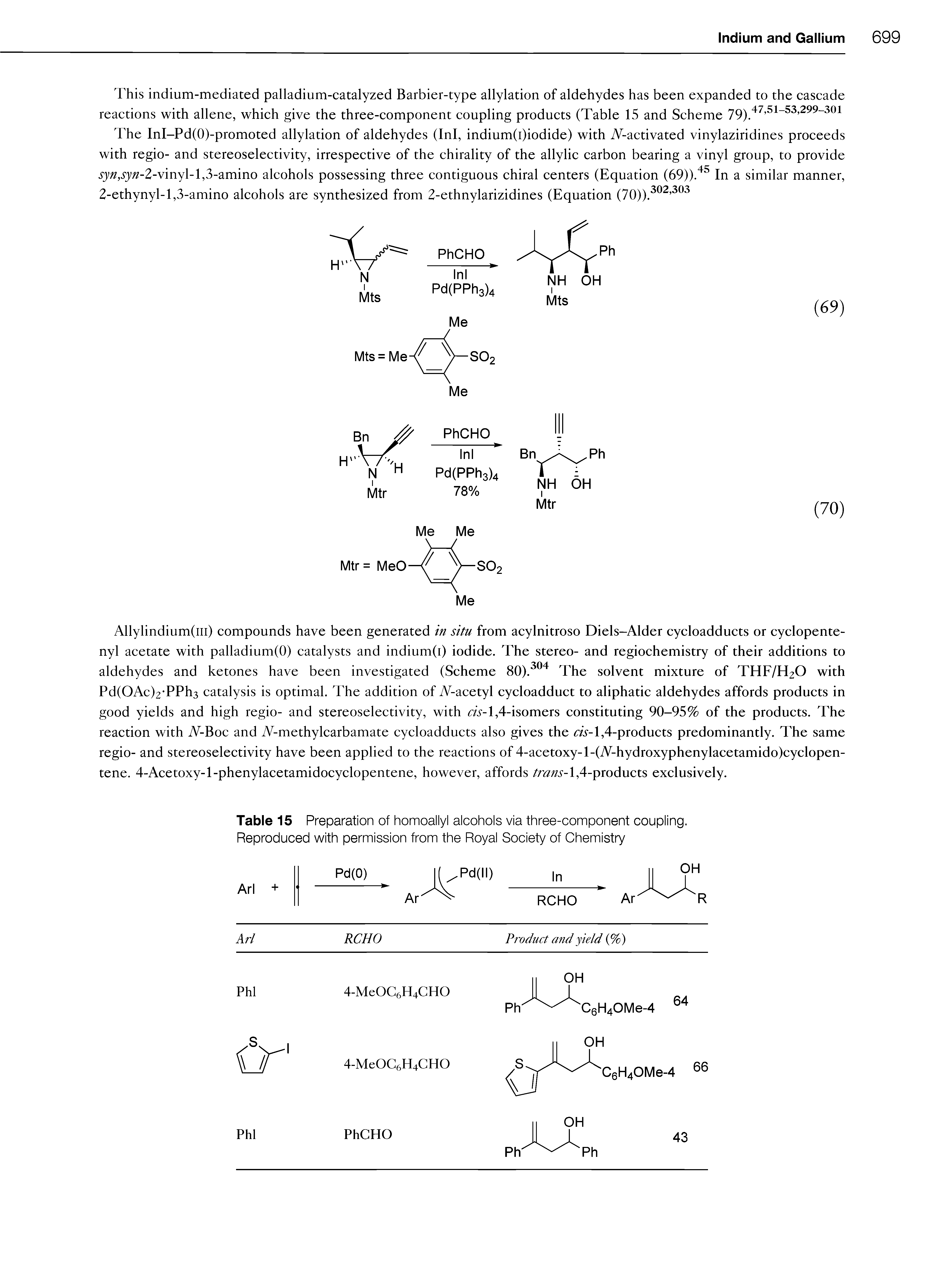 Table 15 Preparation of homoallyl alcohols via three-component coupling. Reproduced with permission from the Royal Society of Chemistry...