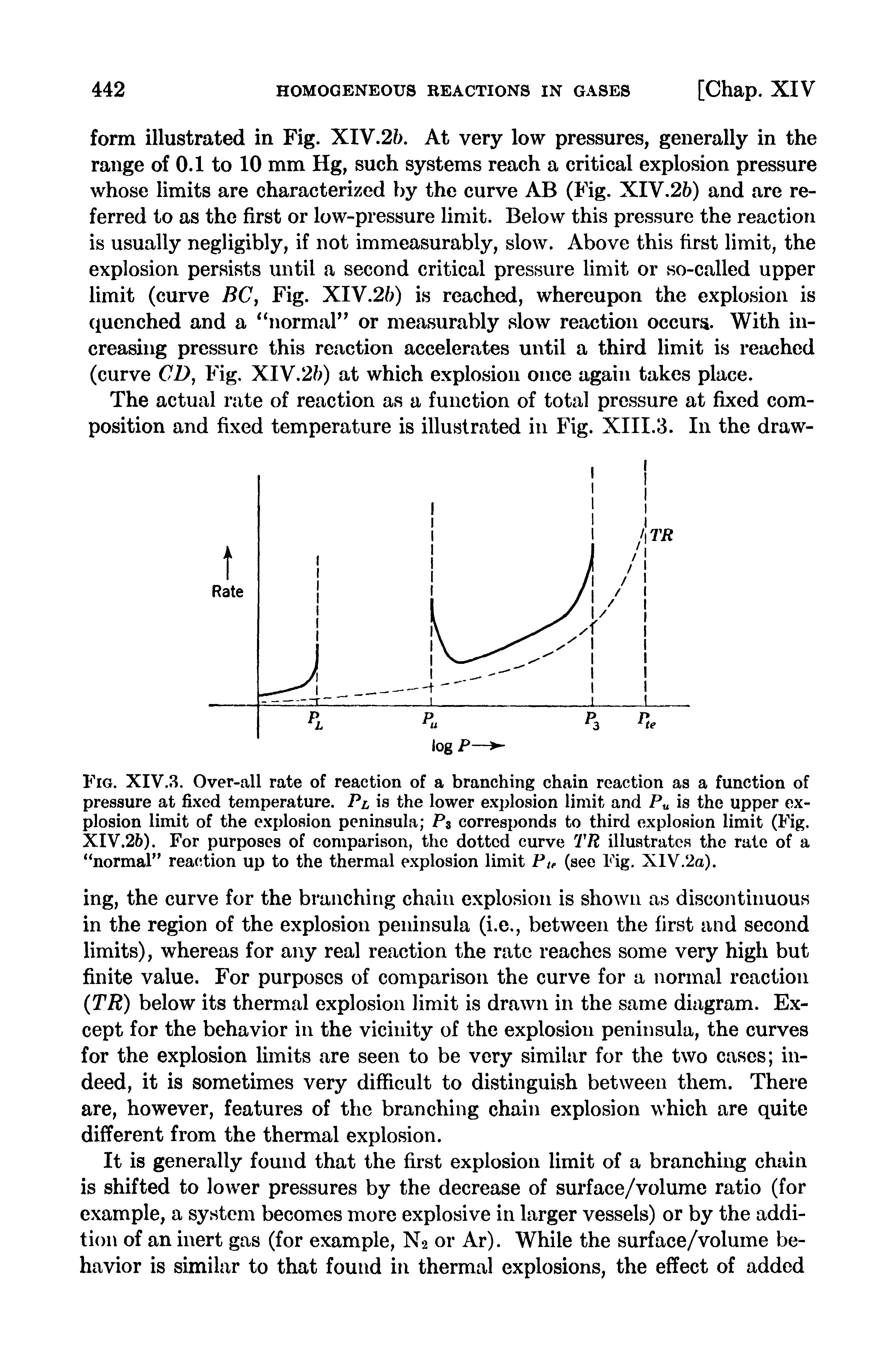 Fig. XIV.3. Over-all rate of reaction of a branching chain reaction as a function of pressure at fixed temperature. Pl is the lower explosion limit and P is the upper explosion limit of the explosion peninsula Pz corresponds to third explosion limit (Fig. XIV.26). For purposes of comparison, the dotted curve TR illustrates the rate of a normal rea( tion up to the thermal explosion limit Pte (see Fig. XlV.2a).