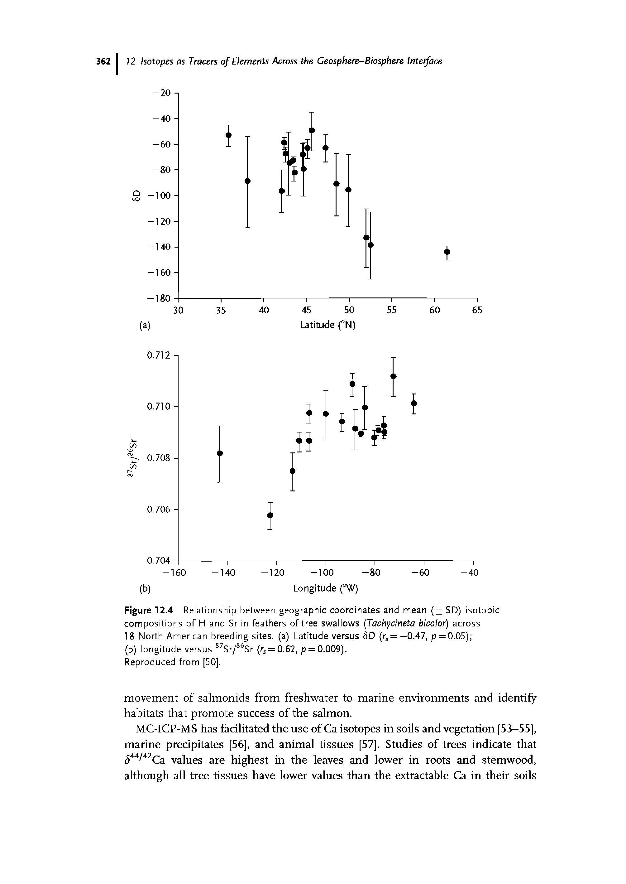 Figure 12.4 Relationship between geographic coordinates and mean + SD) isotopic compositions of H and Sr in feathers of tree swallows Tachycineta bicolor) across 18 North American breeding sites, (a) Latitude versus 8D (rs = —0.47, p = 0.05) ...