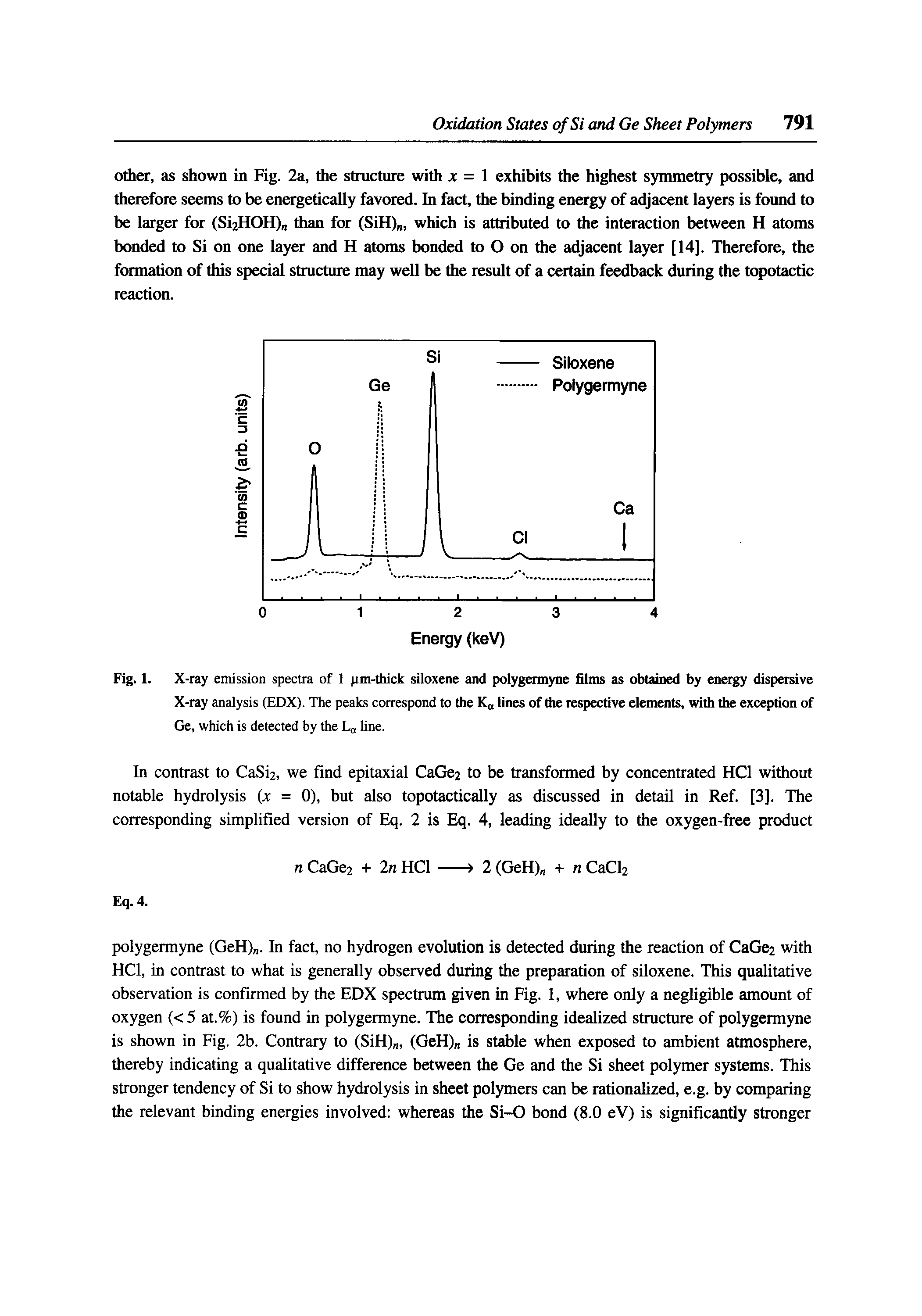 Fig. 1. X-ray emission spectra of 1 pm-thick siloxene and poiygermyne films as obtained by energy dispersive X-ray analysis (EDX). The peaks correspond to the K lines of the respective elements, with the exception of...