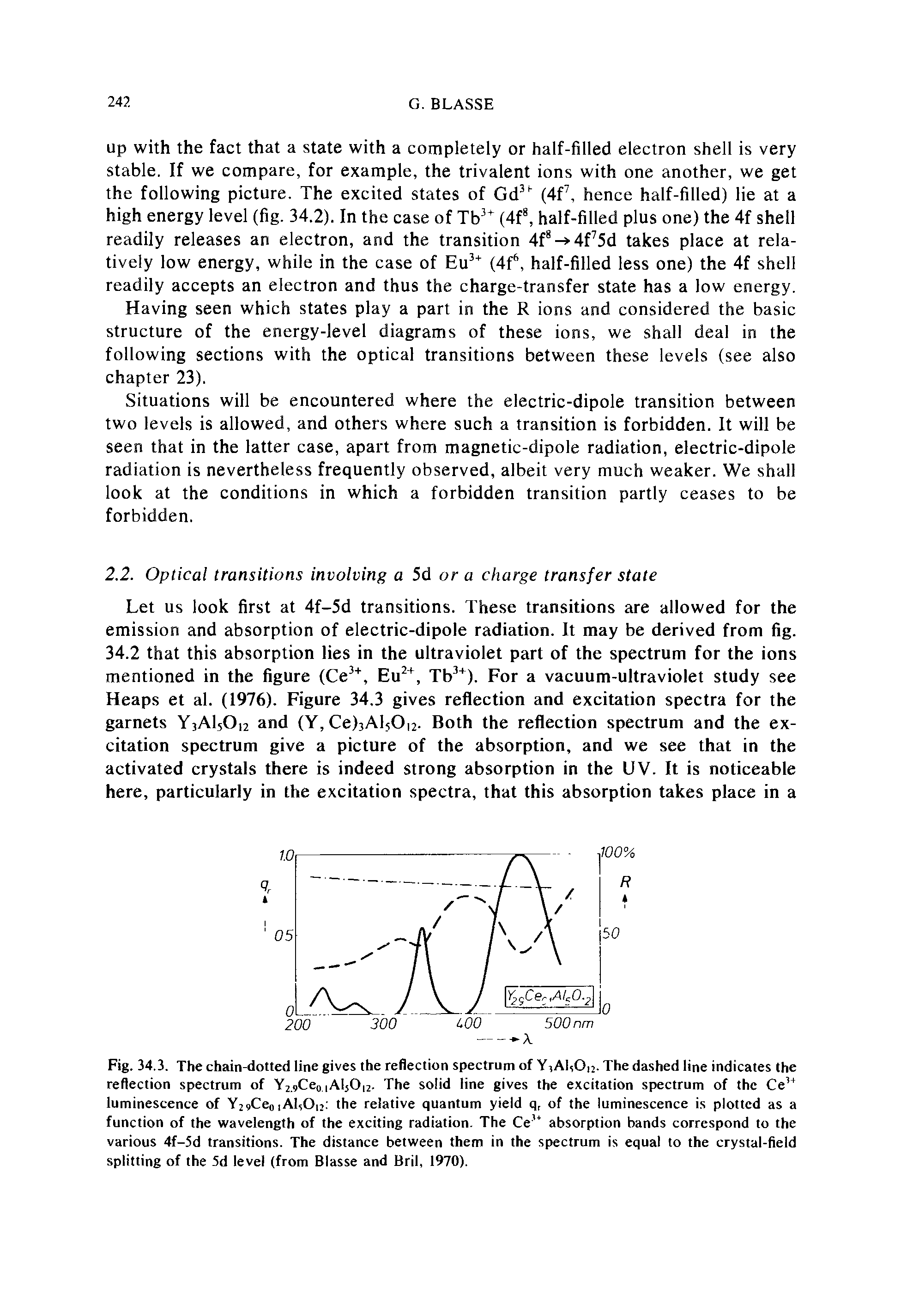 Fig. 34.3. The chain-dotted line gives the reflection spectrum of YlAhOo- The dashed line indicates the reflection spectrum of Y2.9Ceo Al50 2- The solid line gives the excitation spectrum of the Ce luminescence of Y2 9Ceo lAfiOo the relative quantum yield q, of the luminescence is plotted as a function of the wavelength of the exciting radiation. The Ce absorption bands correspond to the various 4f-5d transitions. The distance between them in the spectrum is equal to the crystal-field splitting of the 5d level (from Blasse and Bril, 1970).