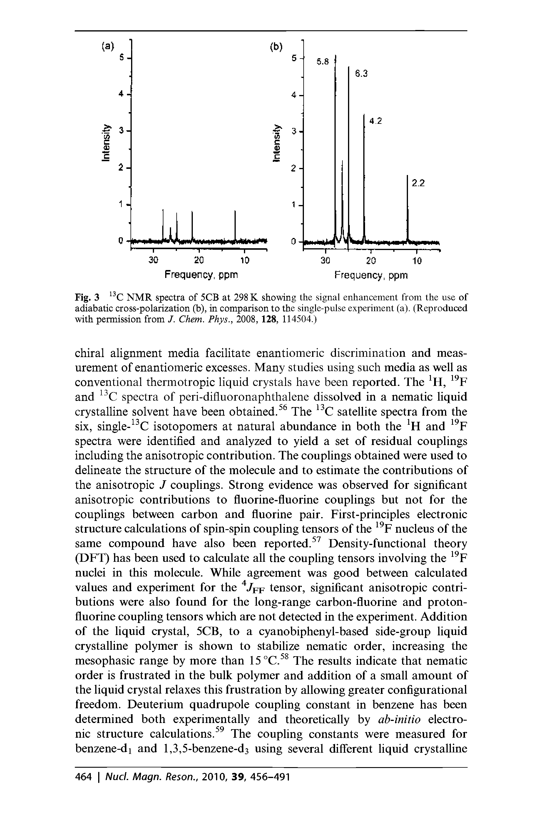 Fig. 3 NMR spectra of 5CB at 298 K showing the signal enhancement from the use of adiabatic cross-polarization (b), in comparison to the single-pulse experiment (a). (Reproduced with permission from J. Chem. Phys., 2008, 128, 114504.)...