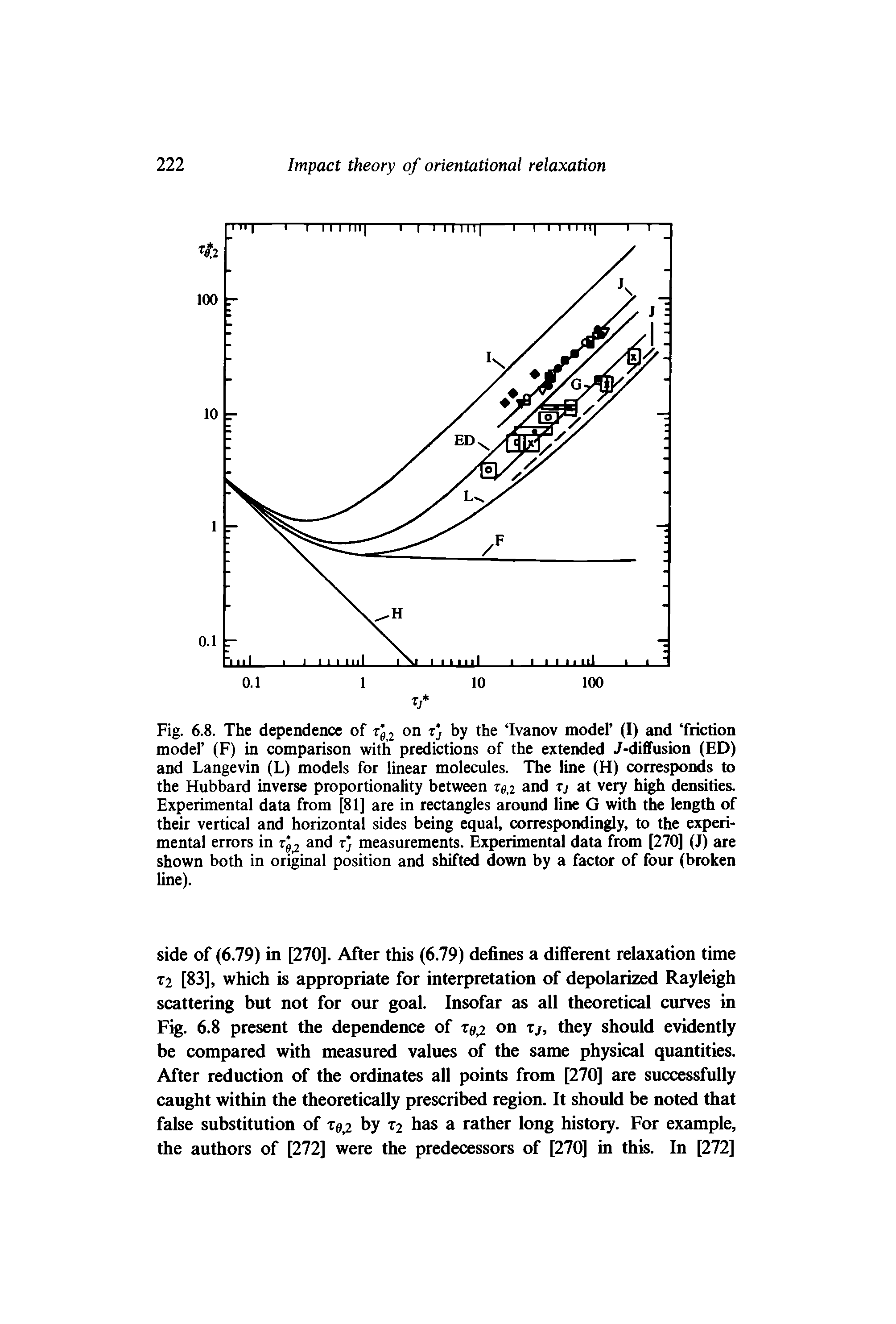 Fig. 6.8. The dependence of rj2 on x) by the Ivanov model (I) and friction model (F) in comparison with predictions of the extended. /-diffusion (ED) and Langevin (L) models for linear molecules. The line (H) corresponds to the Hubbard inverse proportionality between xgj and xj at very high densities. Experimental data from [81] are in rectangles around line G with the length of their vertical and horizontal sides being equal, correspondingly, to the experimental errors in x el and rj measurements. Experimental data from [270] (J) are shown both in original position and shifted down by a factor of four (broken line).