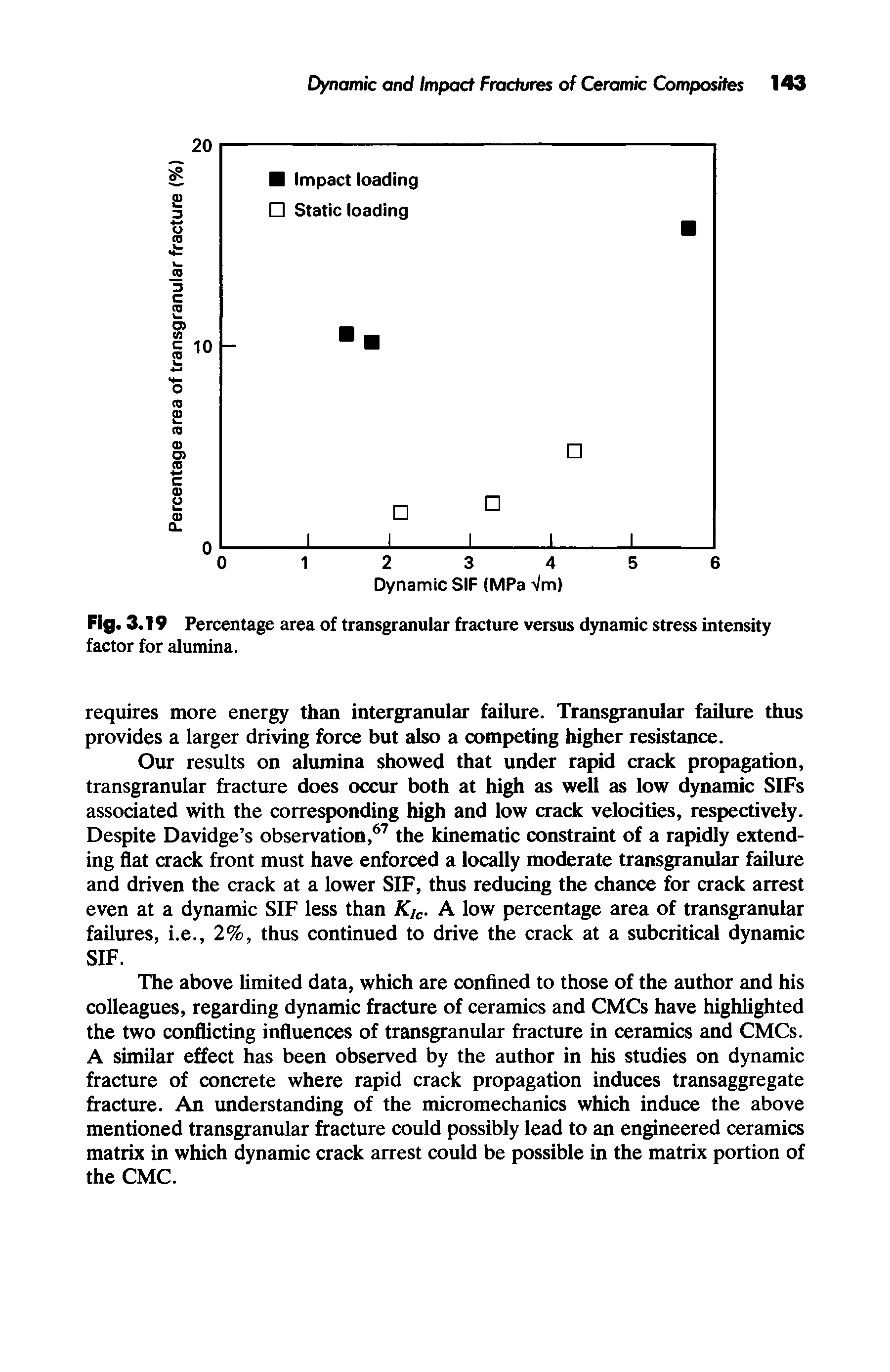 Fig. 3.19 Percentage area of transgranular fracture versus dynamic stress intensity factor for alumina.
