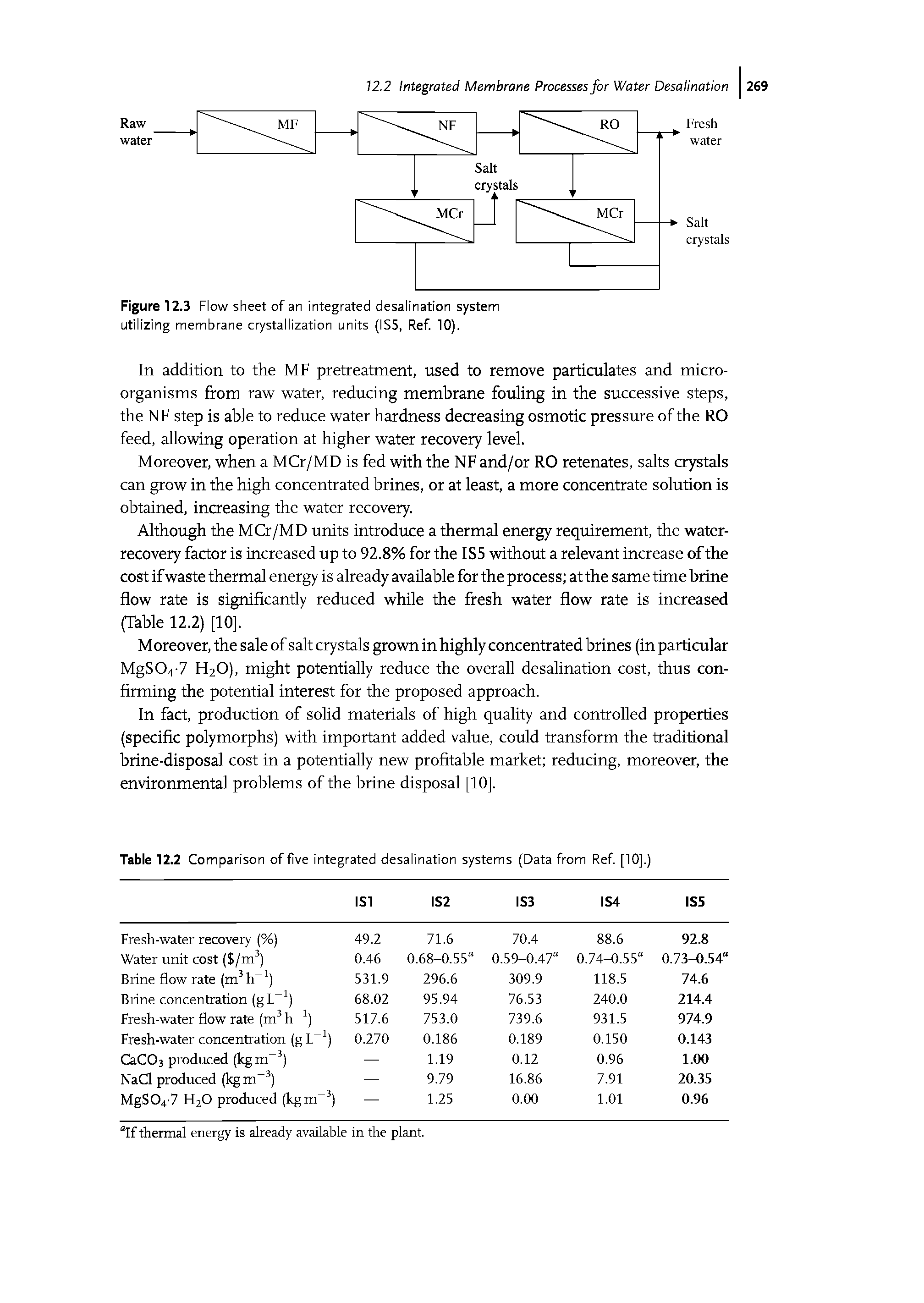 Figure 12.3 Flow sheet of an integrated desalination system utilizing membrane crystallization units (IS5, Ref. 10).