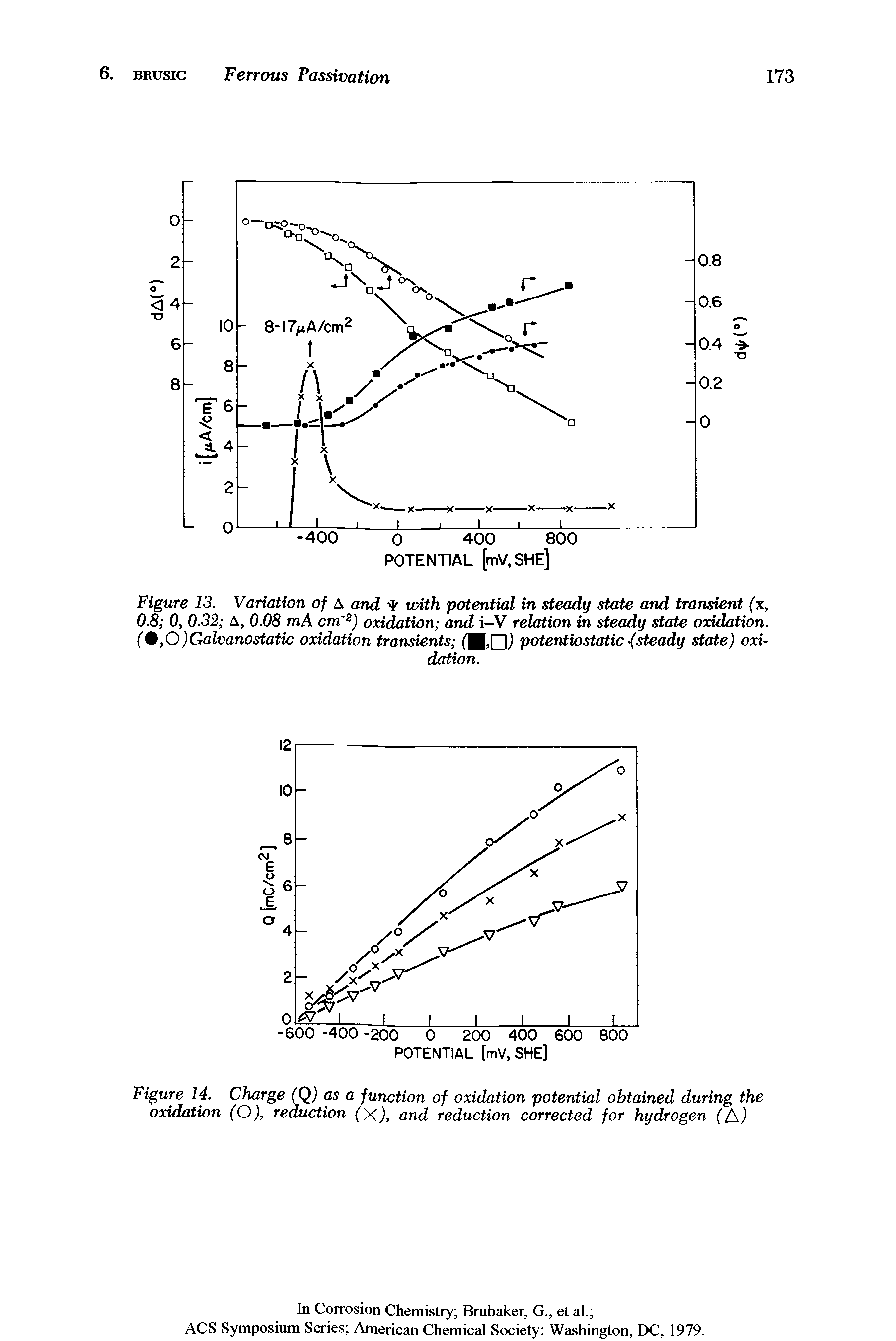 Figure 13. Variation of A and with potential in steady state and transient (x, 0.8 0, 0.32 A, 0.08 mA crn ) oxidation and i—V relation in steady state oxidation. (9,0)Galvanostatic oxidation transients potentiostatic steady state) oxi-...
