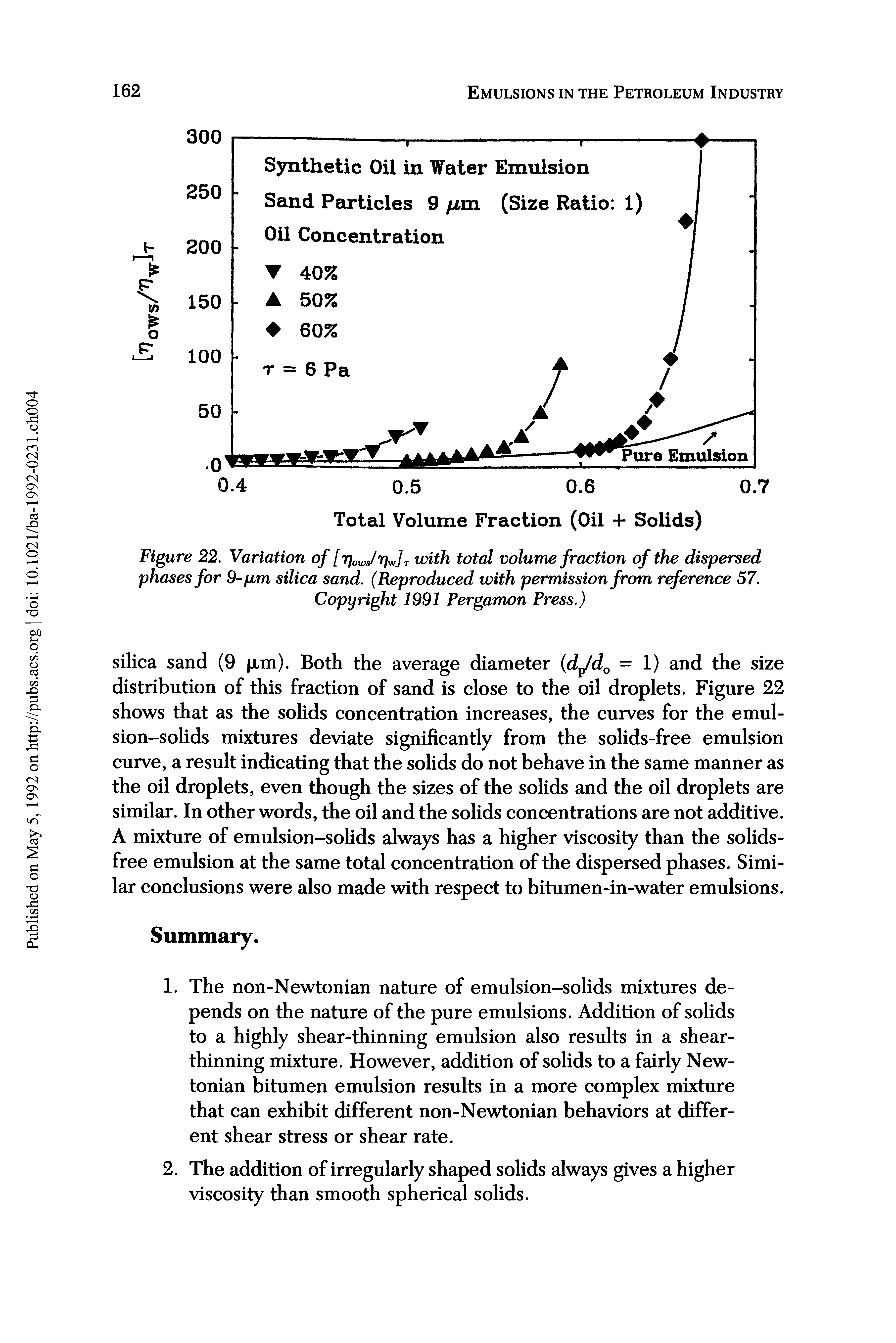 Figure 22. Variation of [ 17ou>s/i w7t toith total volume fraction of the dispersed phases for 9-pm silica sand. (Reproduced with permission from r erence 57. Copyright 1991 Pergamon Press.)...