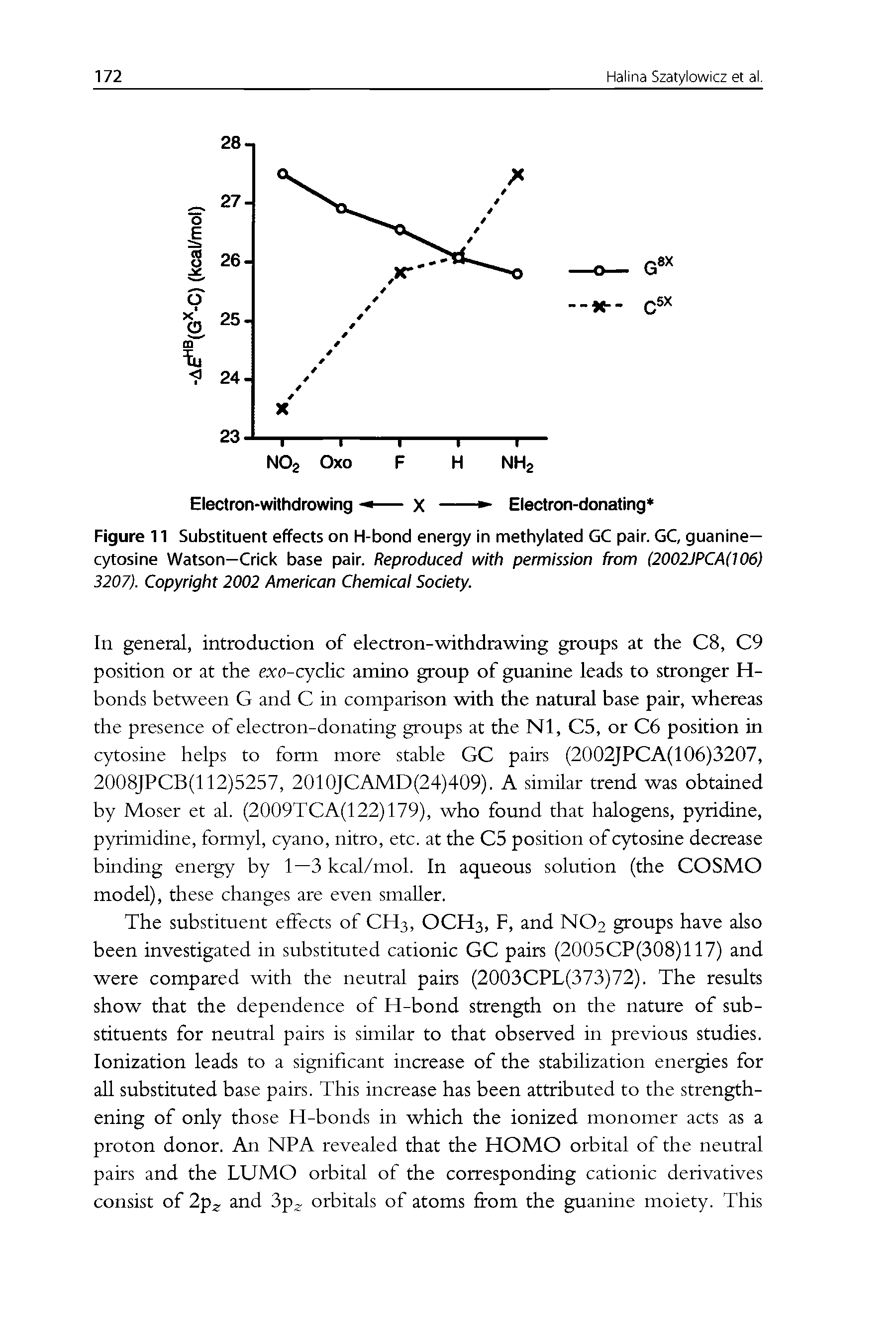 Figure 11 Substituent effects on H-bond energy in methylated GC pair. GC, guanine-cytosine Watson—Crick base pair. Reproduced with permission from (2002JPCA(106) 3207). Copyright 2002 American Chemical Society.