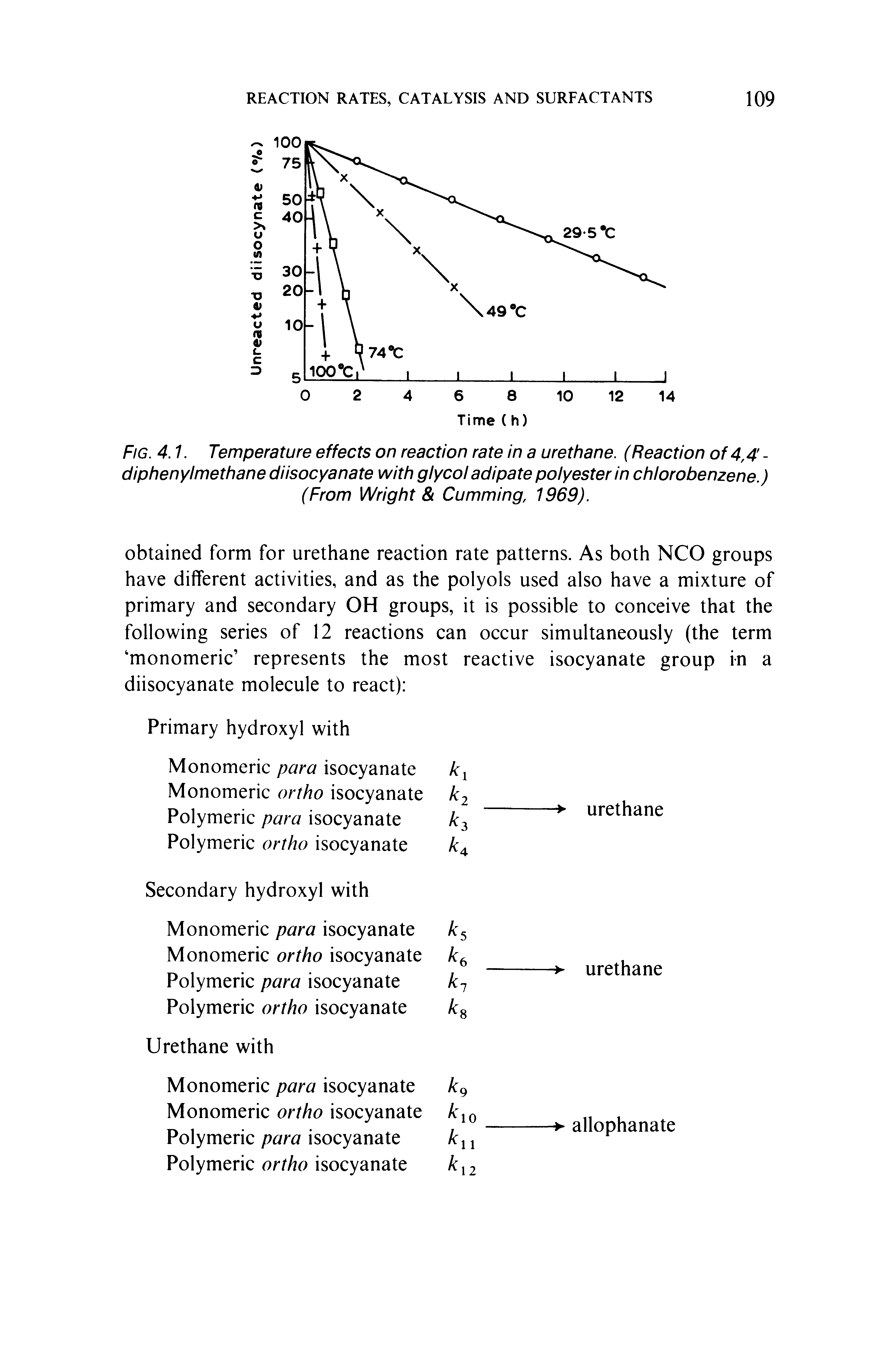 Fig. 4.1. Temperature effects on reaction rate in a urethane. (Reaction of 4,4 -diphenylmethane diisocyanate with glycol adipate polyester in chlorobenzene.) (From Wright Gumming, 1969).