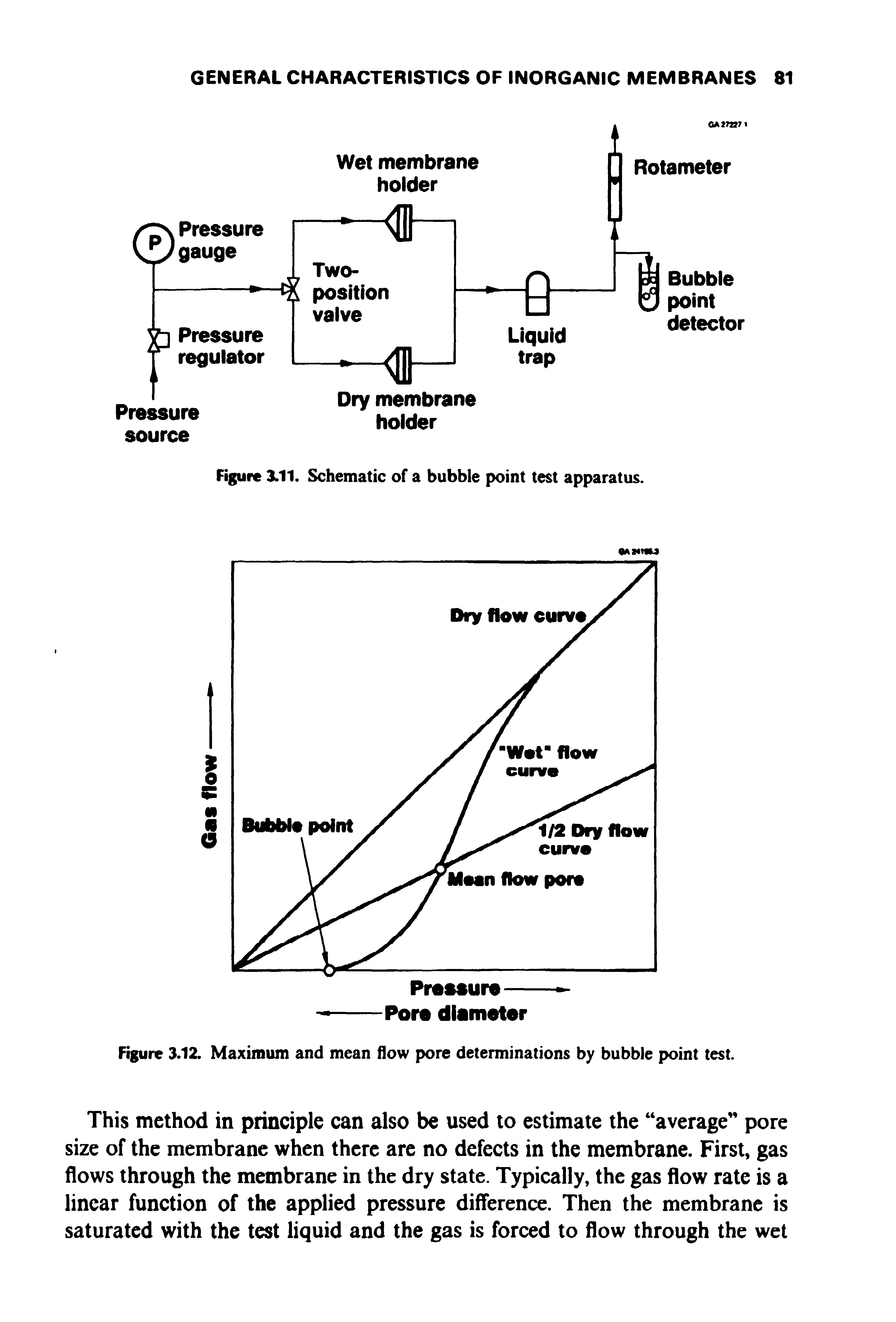 Figure XII. Schematic of a bubble point test apparatus.
