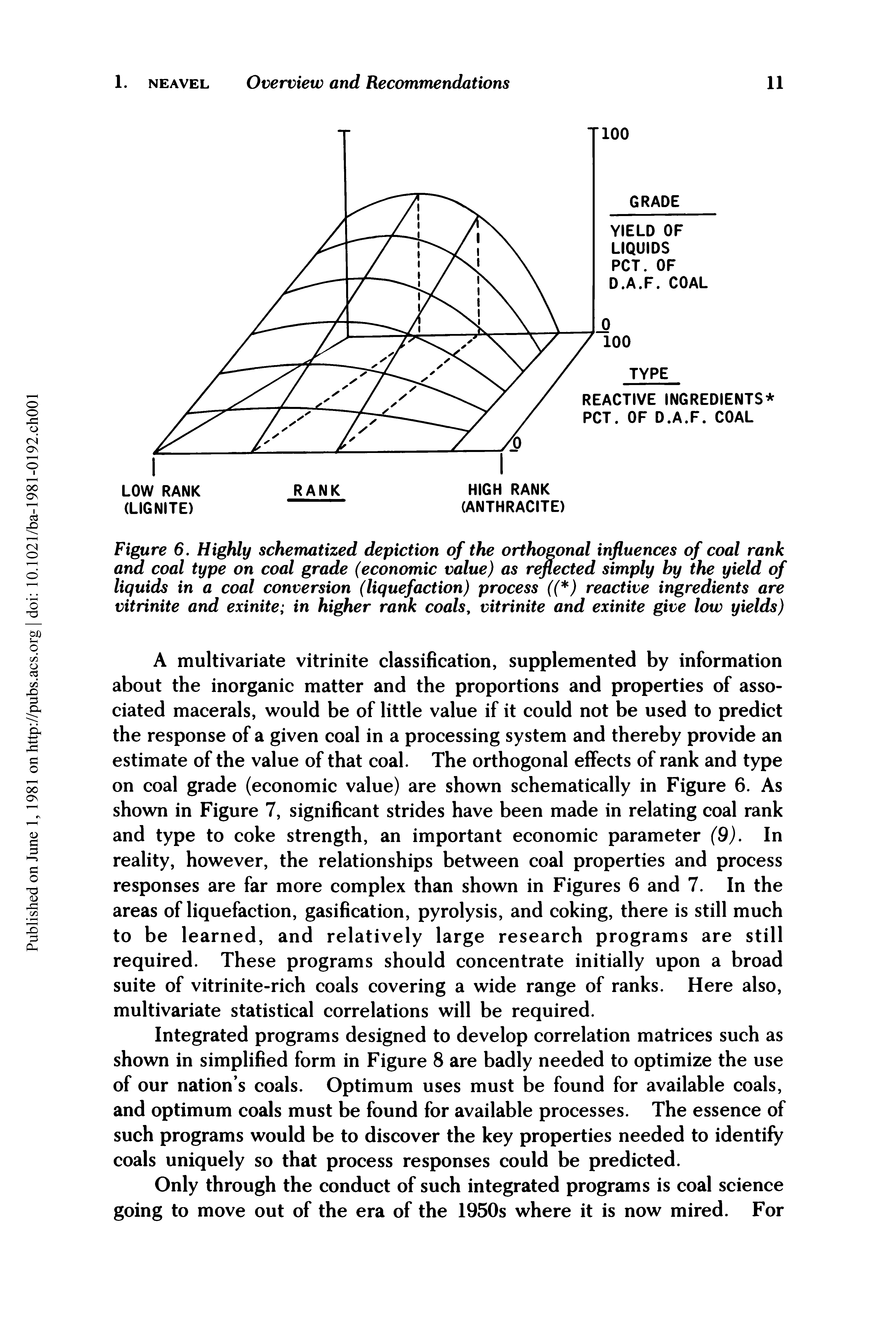 Figure 6. Highly schematized depiction of the orthogonal influences of coal rank and coal type on coal grade (economic value) as reflected simply by the yield of liquids in a coal conversion (liquefaction) process (( ) reactive ingredients are vitrinite and exinite in higher rank coals, vitrinite and exinite give low yields)...