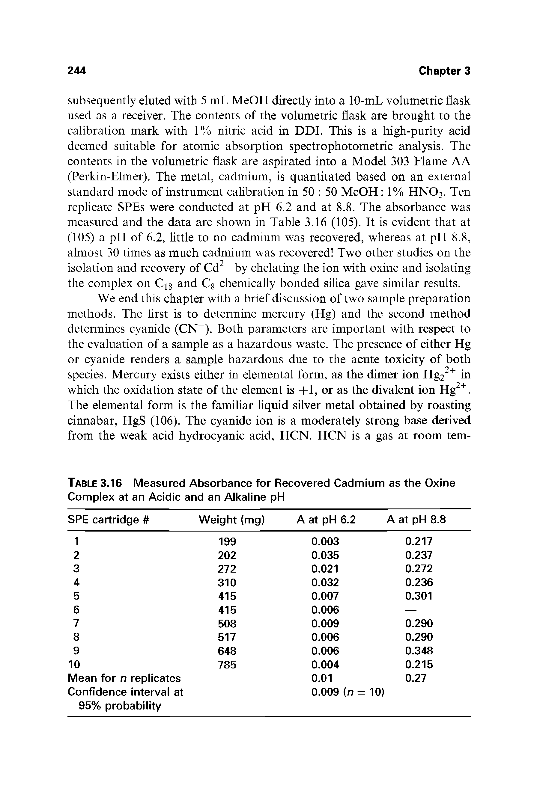 Table 3.16 Measured Absorbance for Recovered Cadmium as the Oxine Complex at an Acidic and an Alkaline pH...