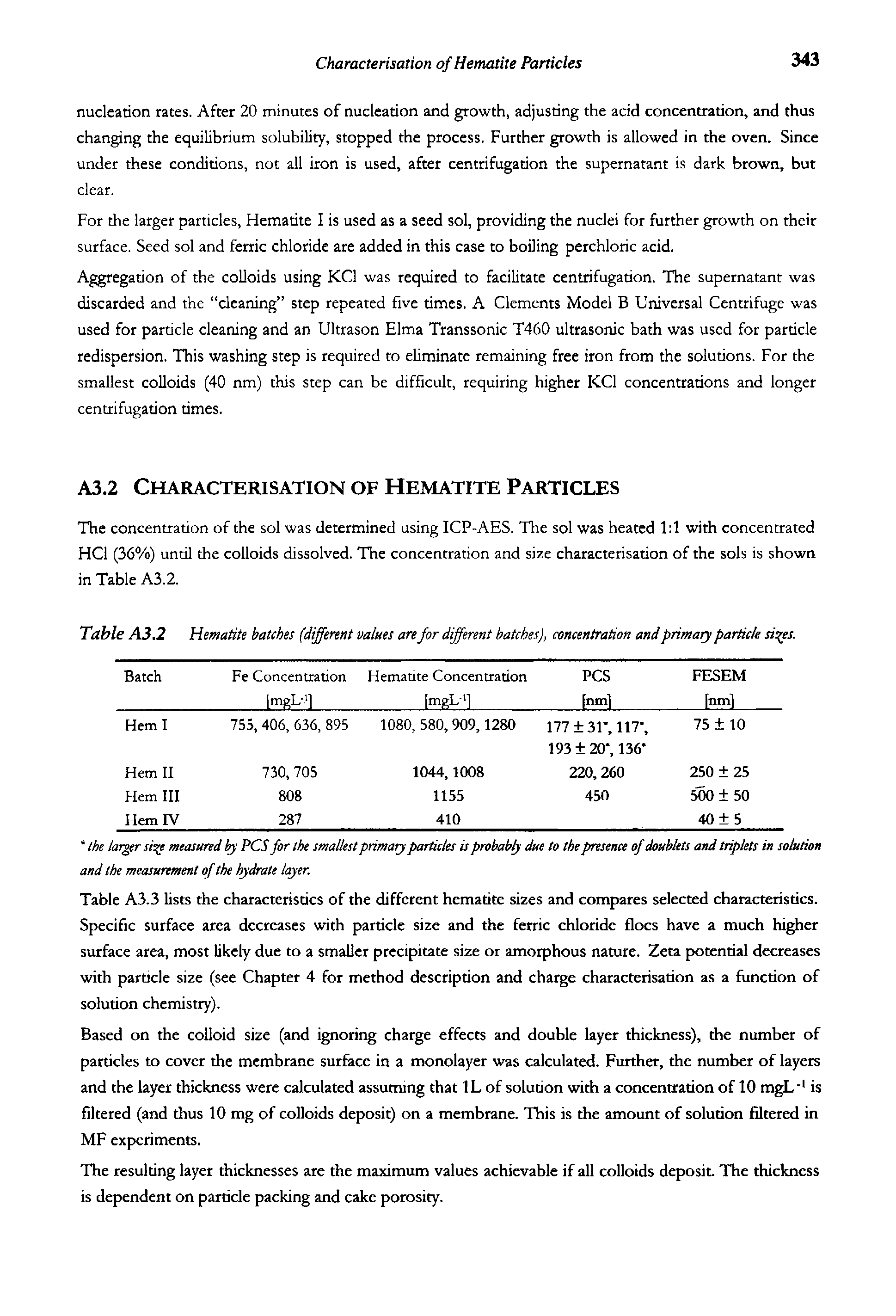 Table A3.3 lists the characteristics of the different hematite sizes and compares selected characteristics. Specific surface area decreases with particle size and the ferric chloride floes have a much higher surface area, most likely due to a smaller precipitate size or amorphous nature. Zeta potential decreases with particle size (see Chapter 4 for method description and charge characterisation as a function of solution chemistry).