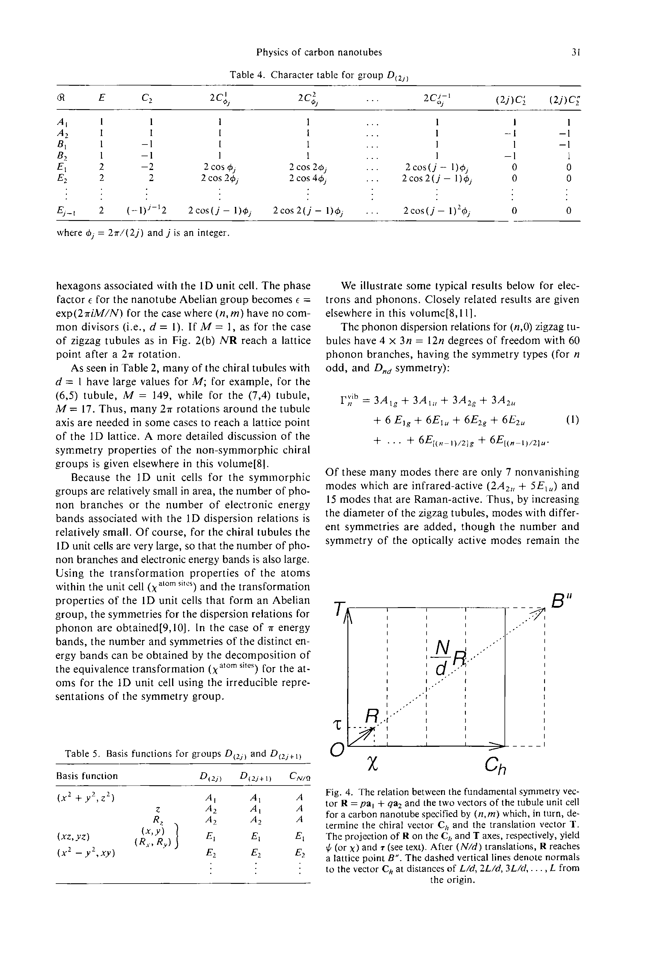 Fig. 4. The relation between the fundamental symmetry vector R = p3] -1- qa2 and the two vectors of the tubule unit cell for a carbon nanotube specified by (n,m) which, in turn, determine the chiral vector C, and the translation vector T. The projection of R on the C, and T axes, respectively, yield (or x) and t (see text). After N/d) translations, R reaches a lattice point B". The dashed vertical lines denote normals to the vector C/, at distances of L/d, IL/d, 3L/d,..., L from the origin.