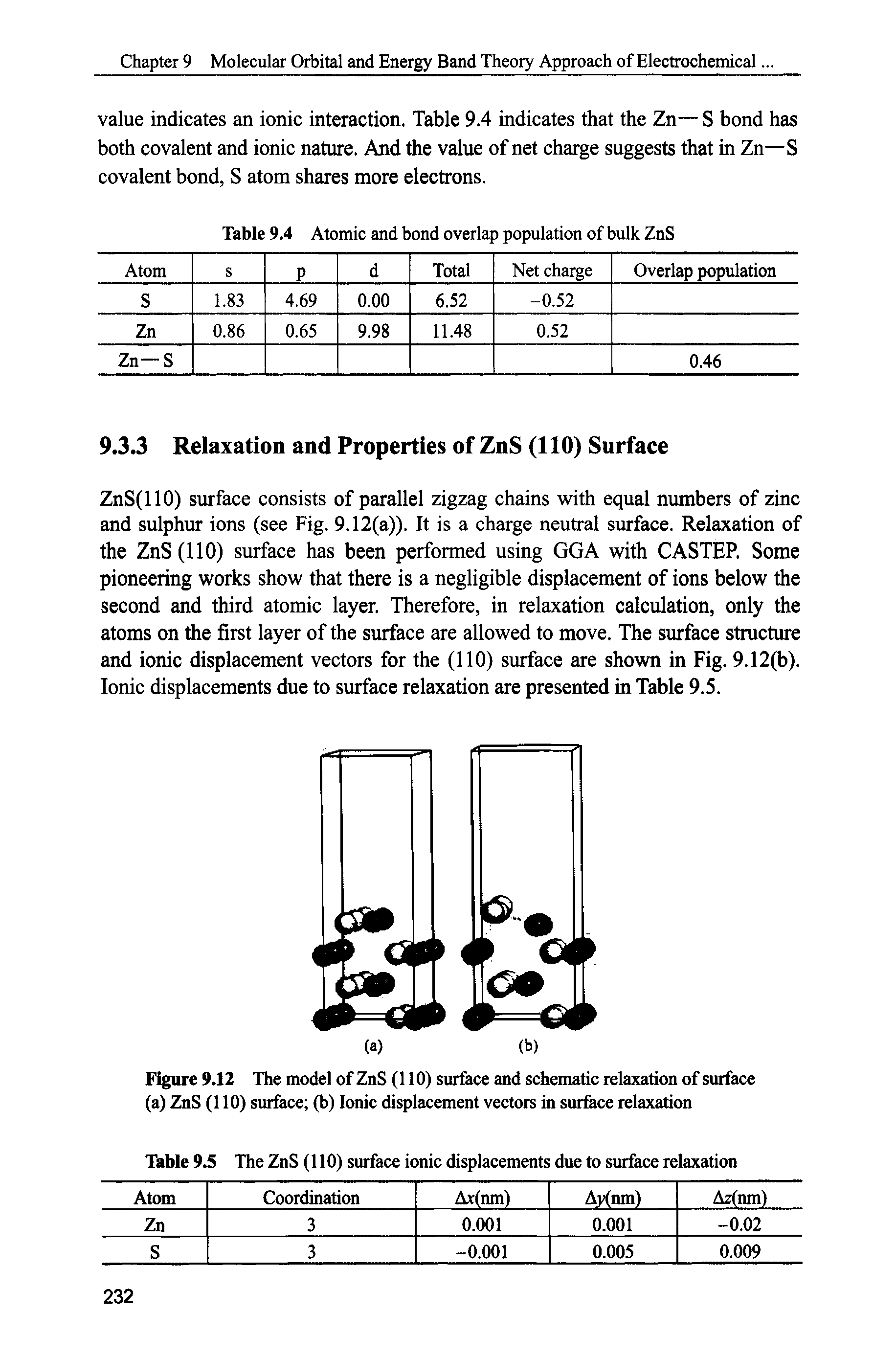 Table 9.4 Atomic and bond overlap population of bulk ZnS...